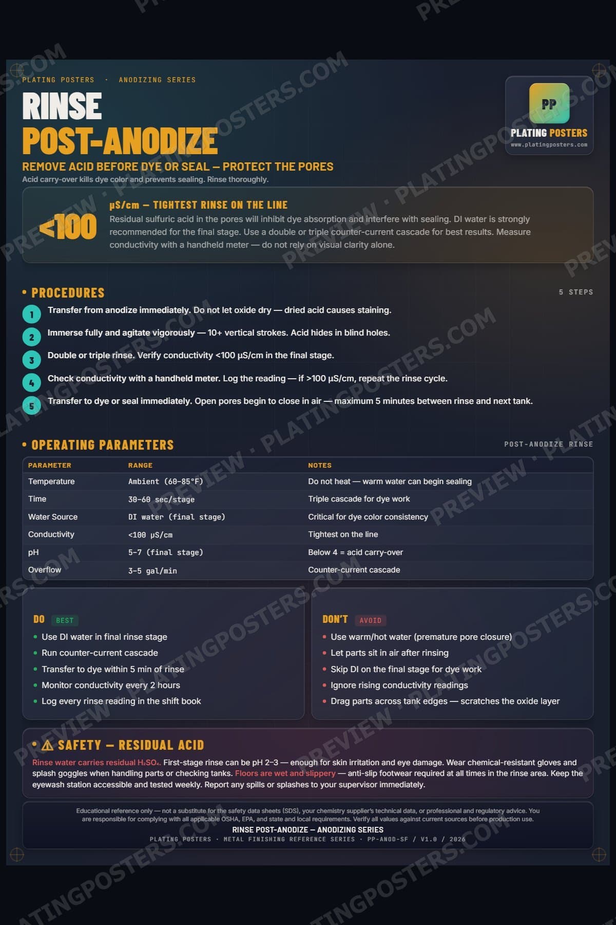 Anodize — Rinse Post-Anodize poster preview