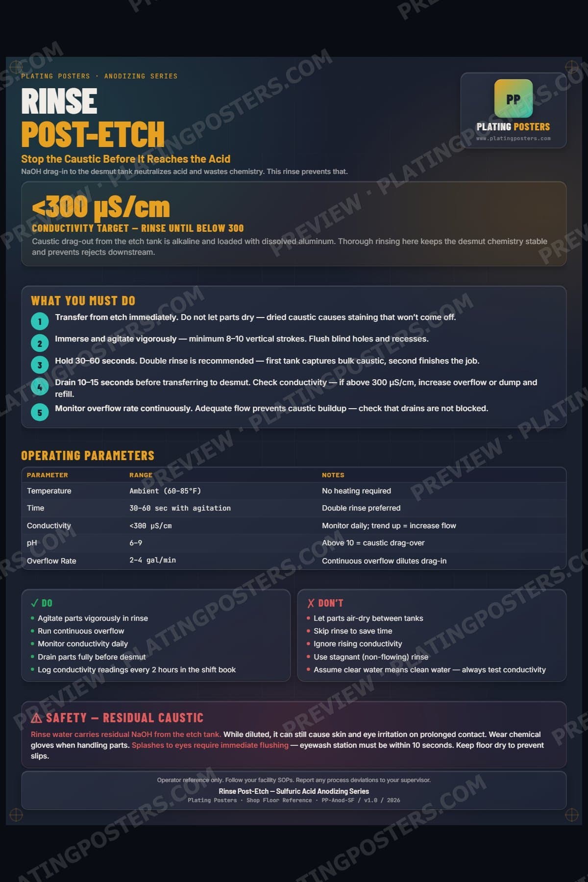 Anodize — Rinse Post-Etch poster preview