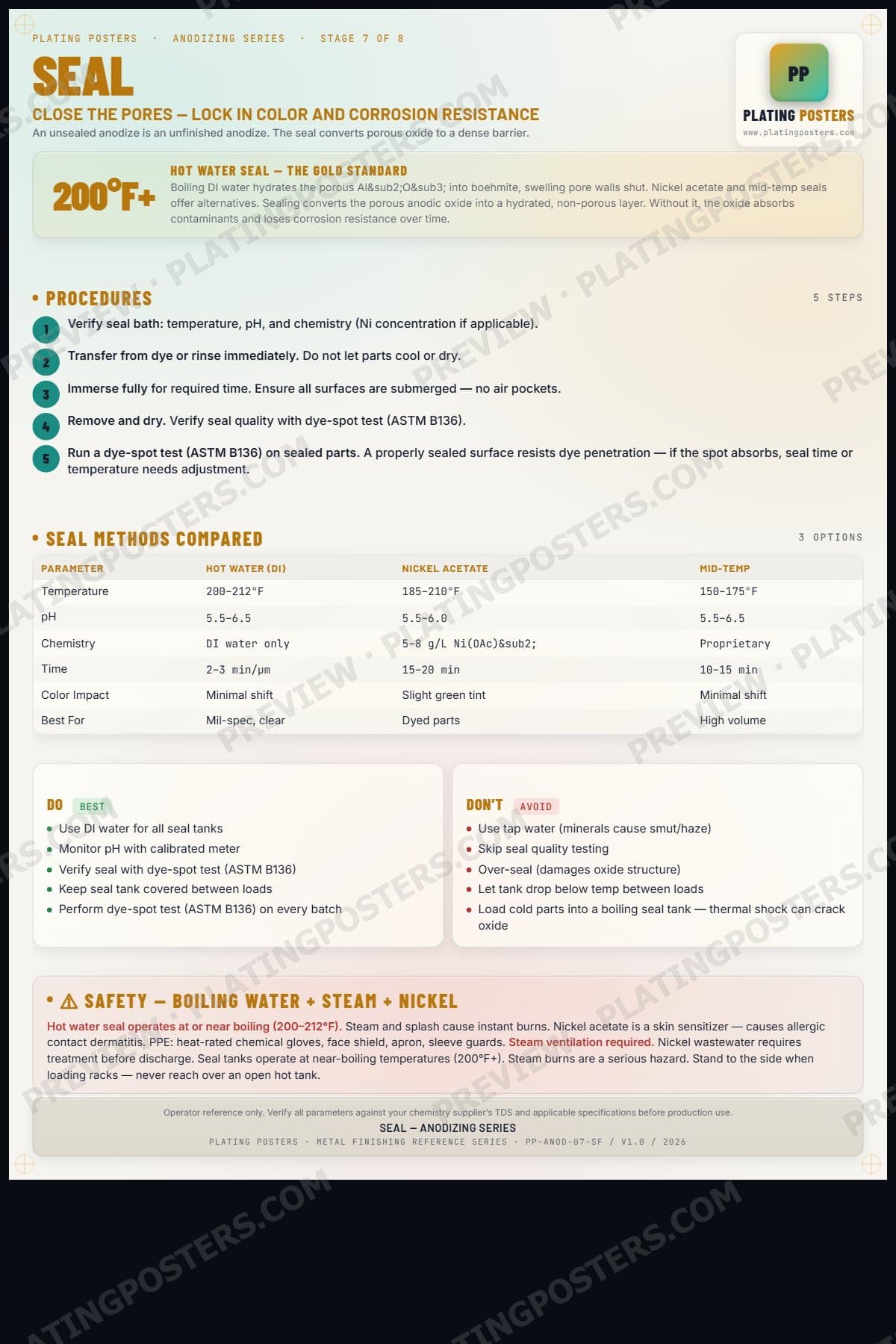 Anodize — Seal — light edition