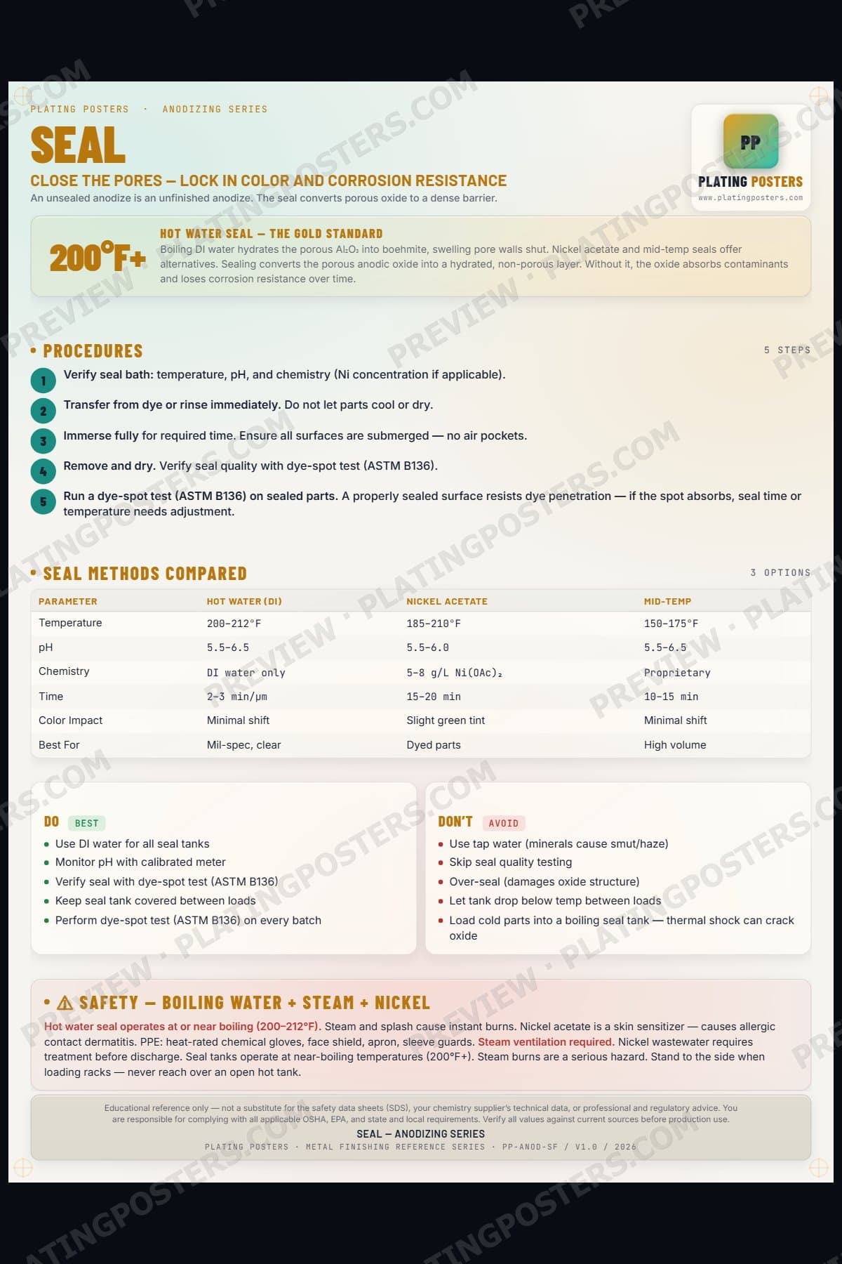 Anodize — Seal — light edition