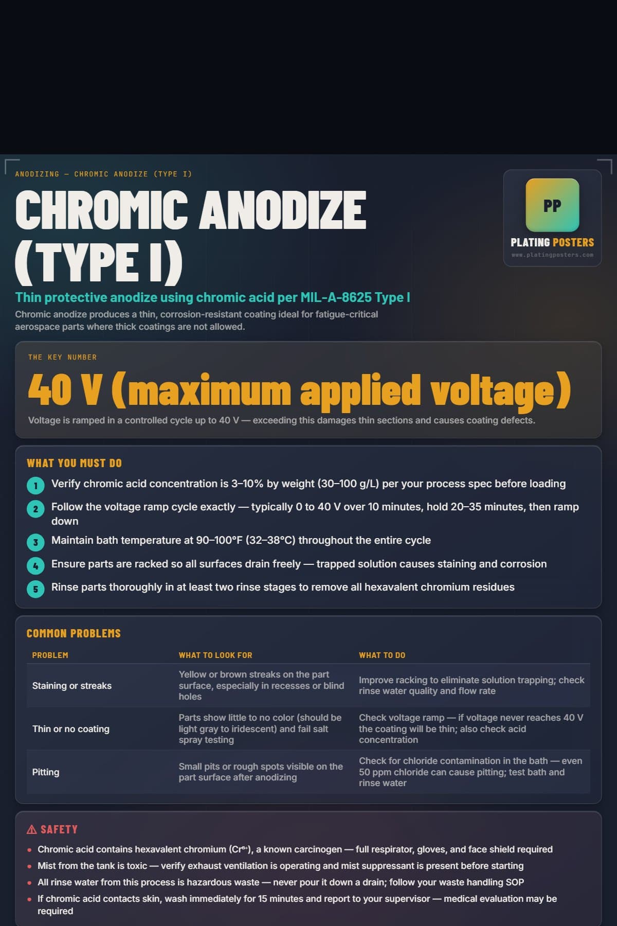 Chromic Anodize (Type I) poster preview