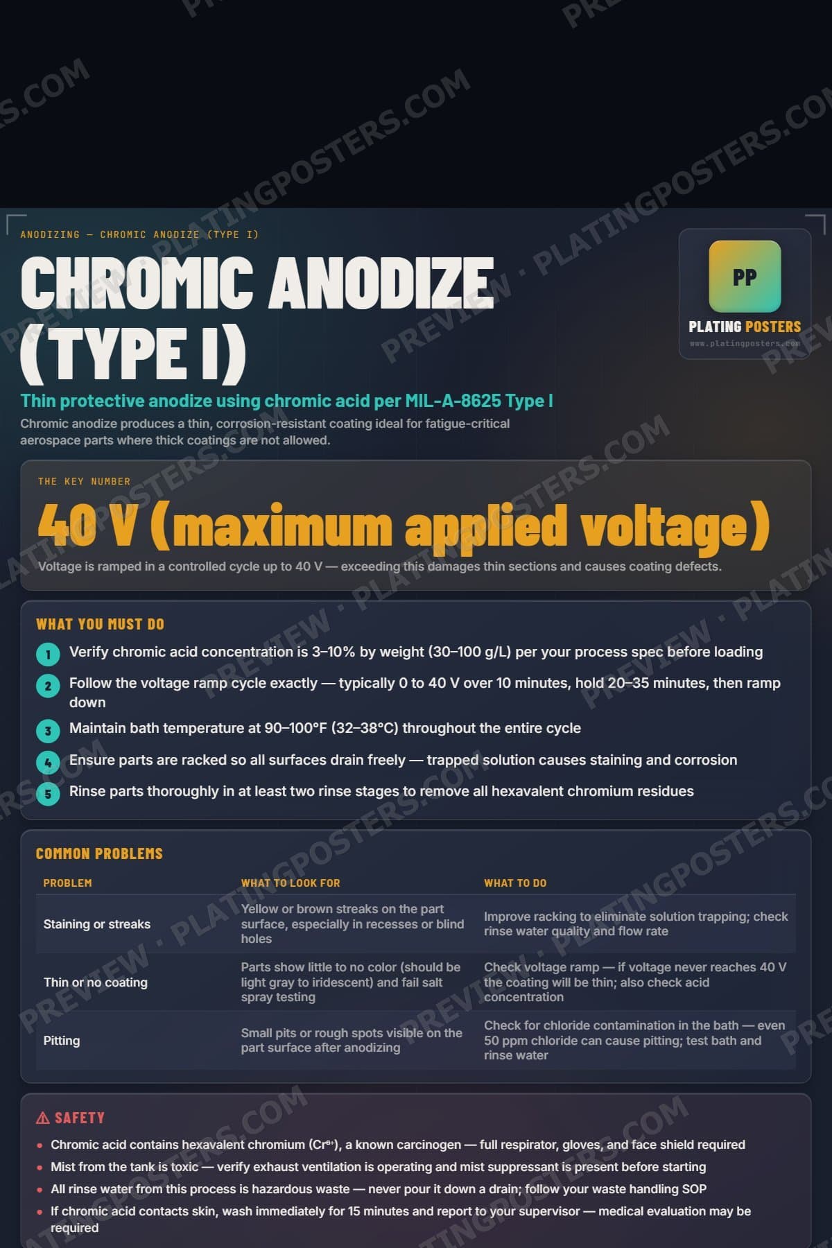 Chromic Anodize (Type I) poster preview
