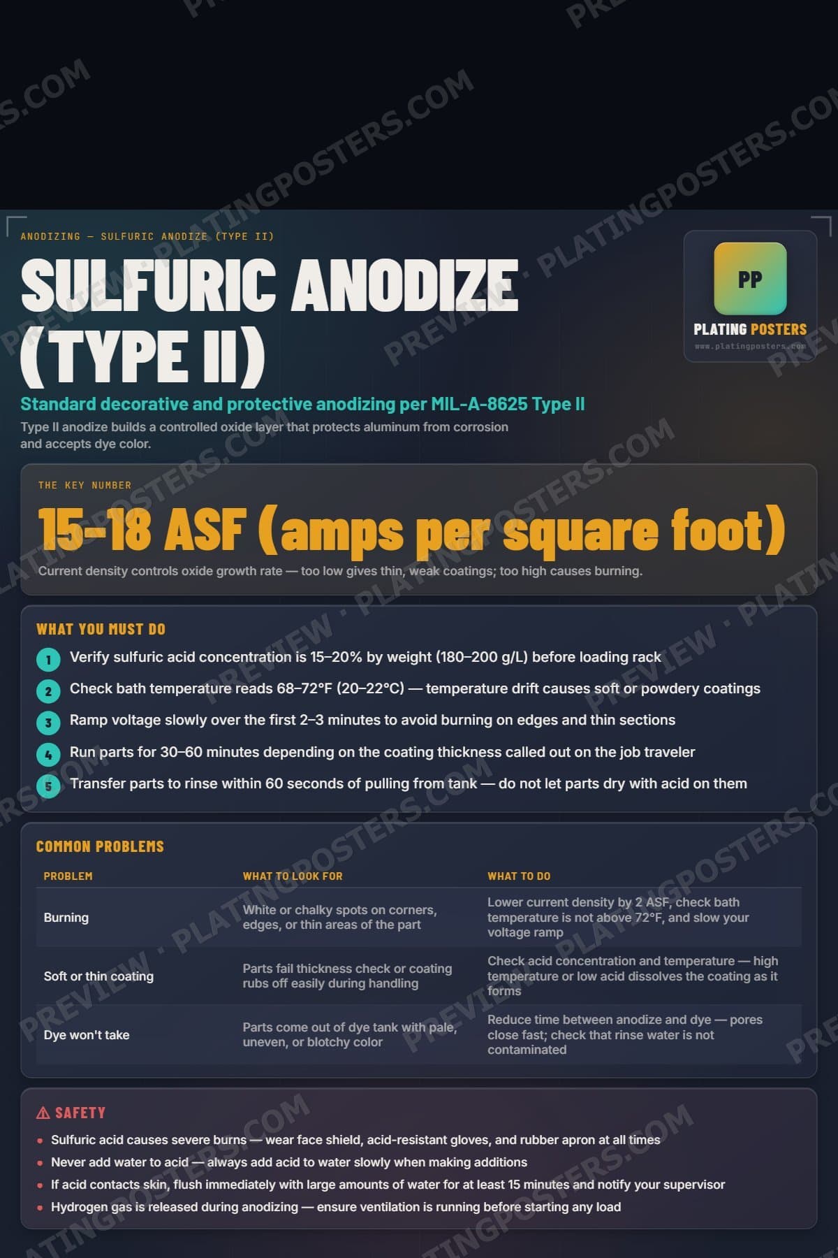 Sulfuric Anodize (Type II) poster preview