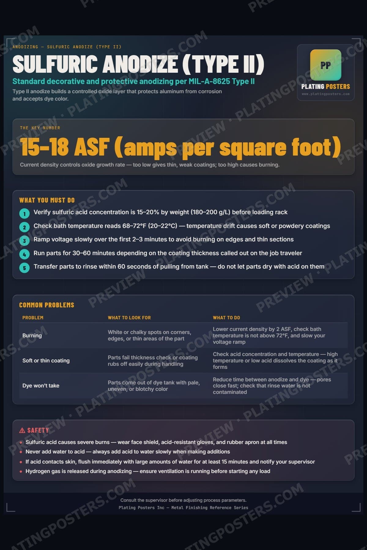 Sulfuric Anodize (Type II) poster preview