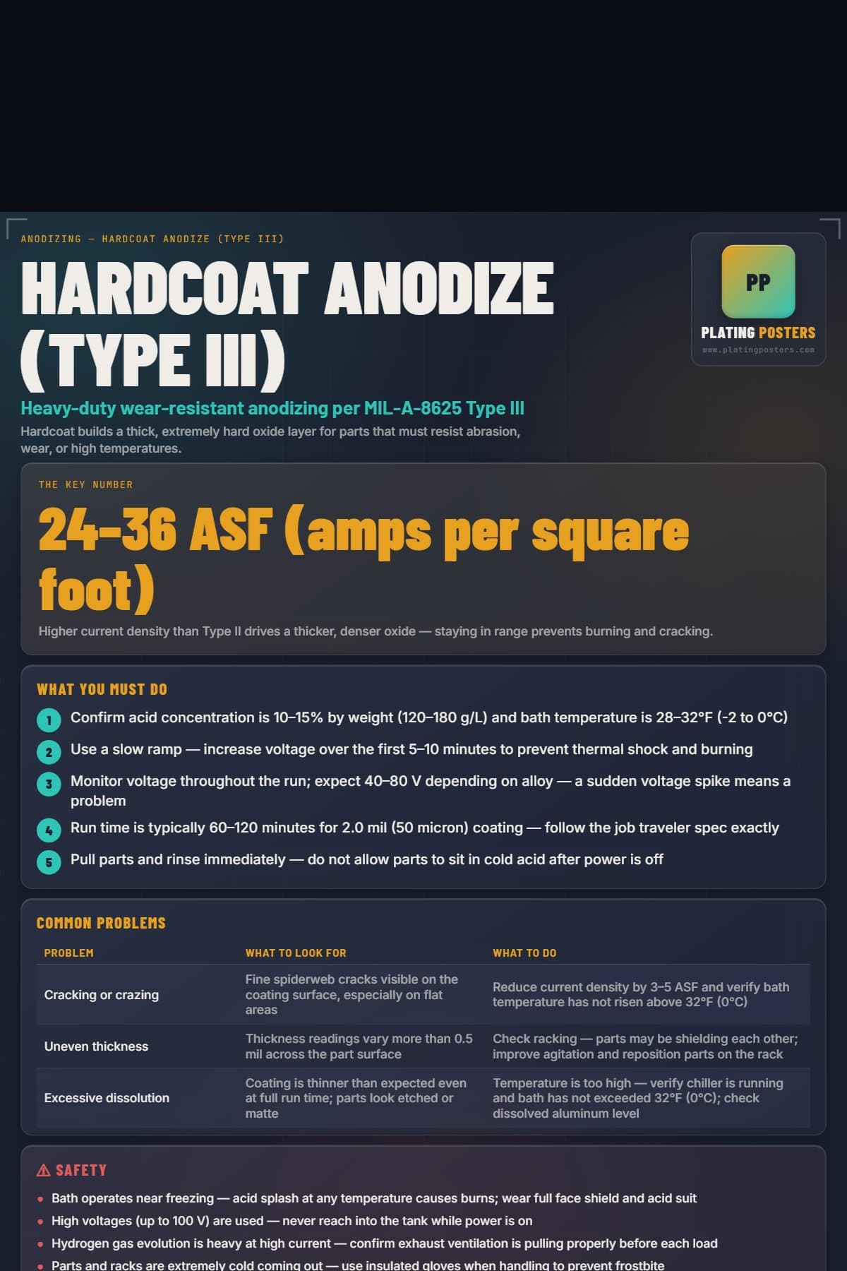 Hardcoat Anodize (Type III) poster preview