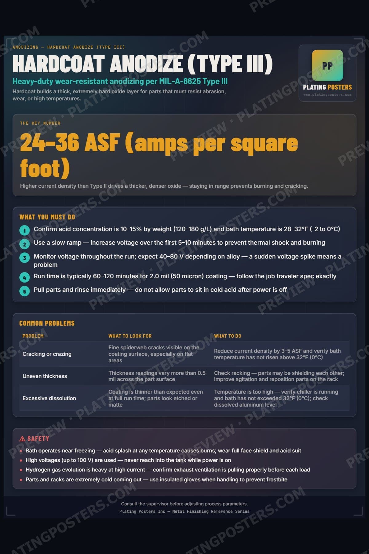 Hardcoat Anodize (Type III) poster preview