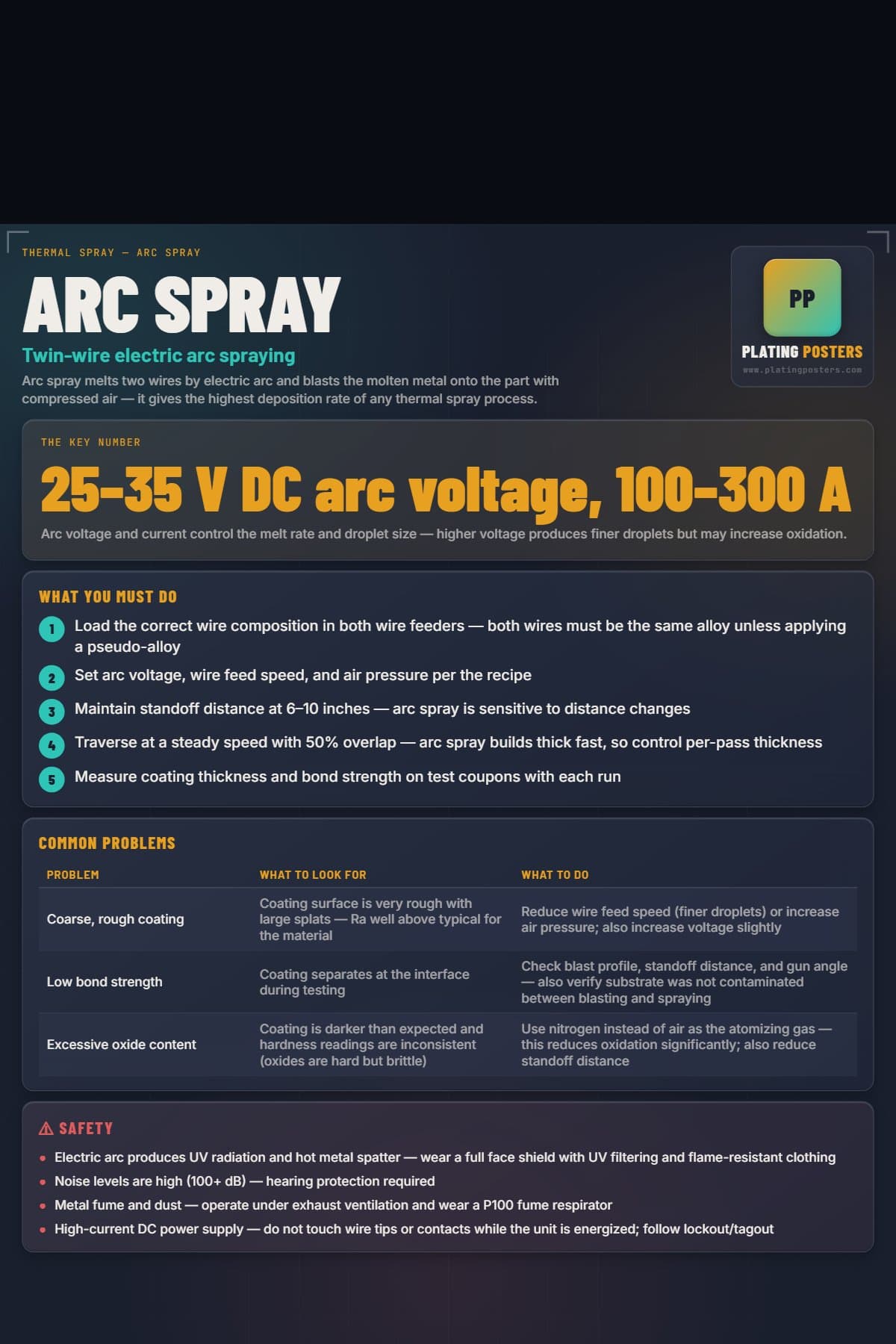 Arc Spray poster preview