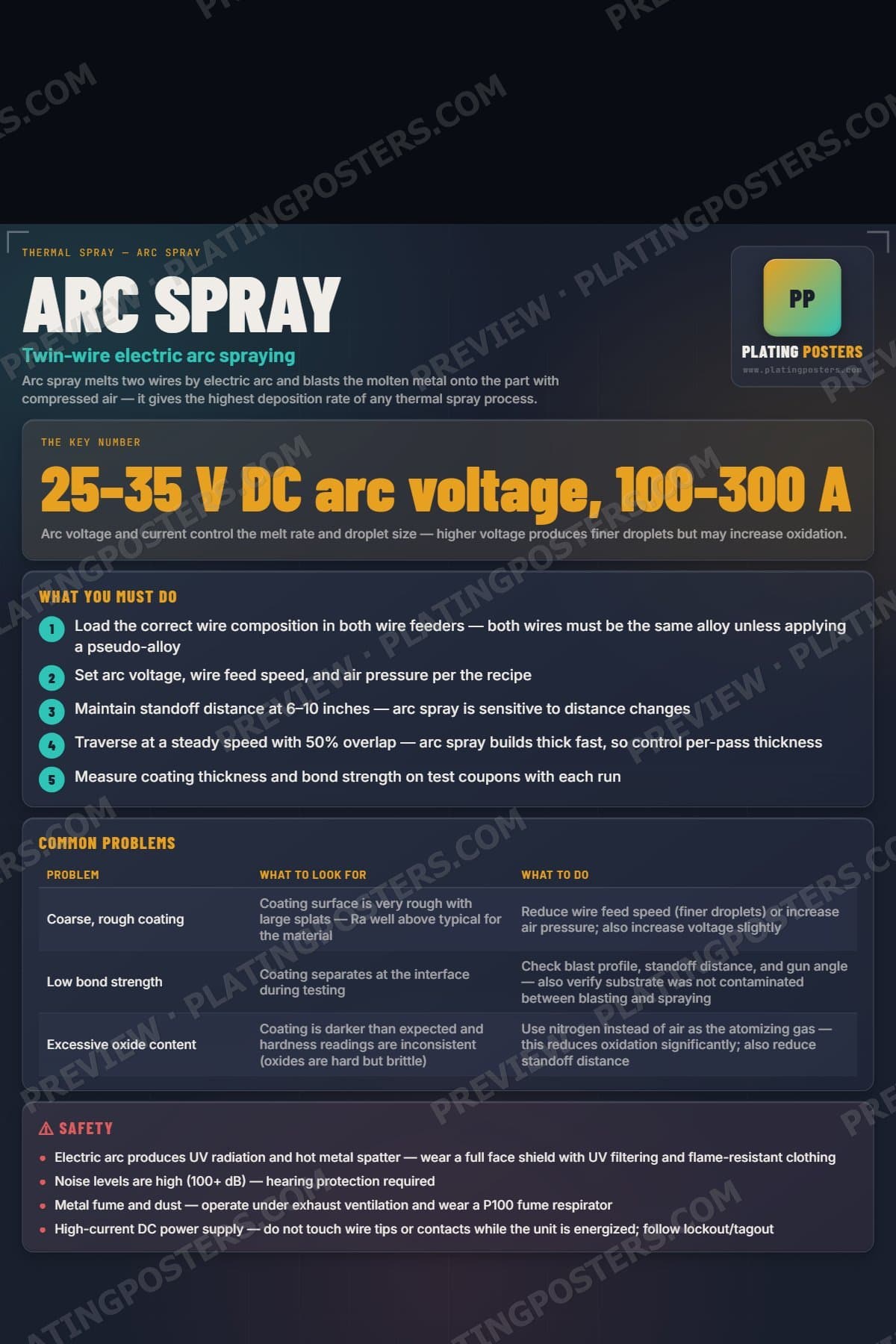 Arc Spray poster preview