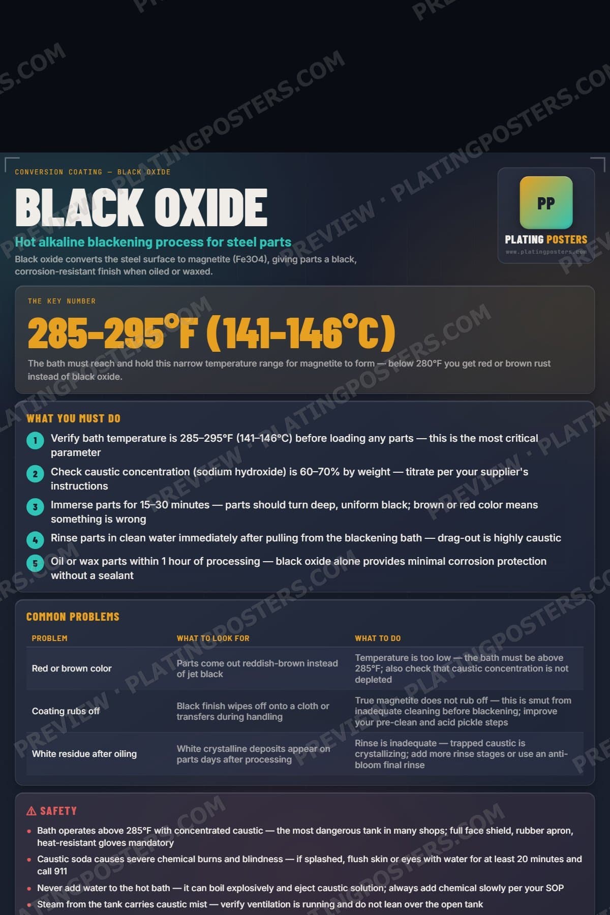 Black Oxide poster preview
