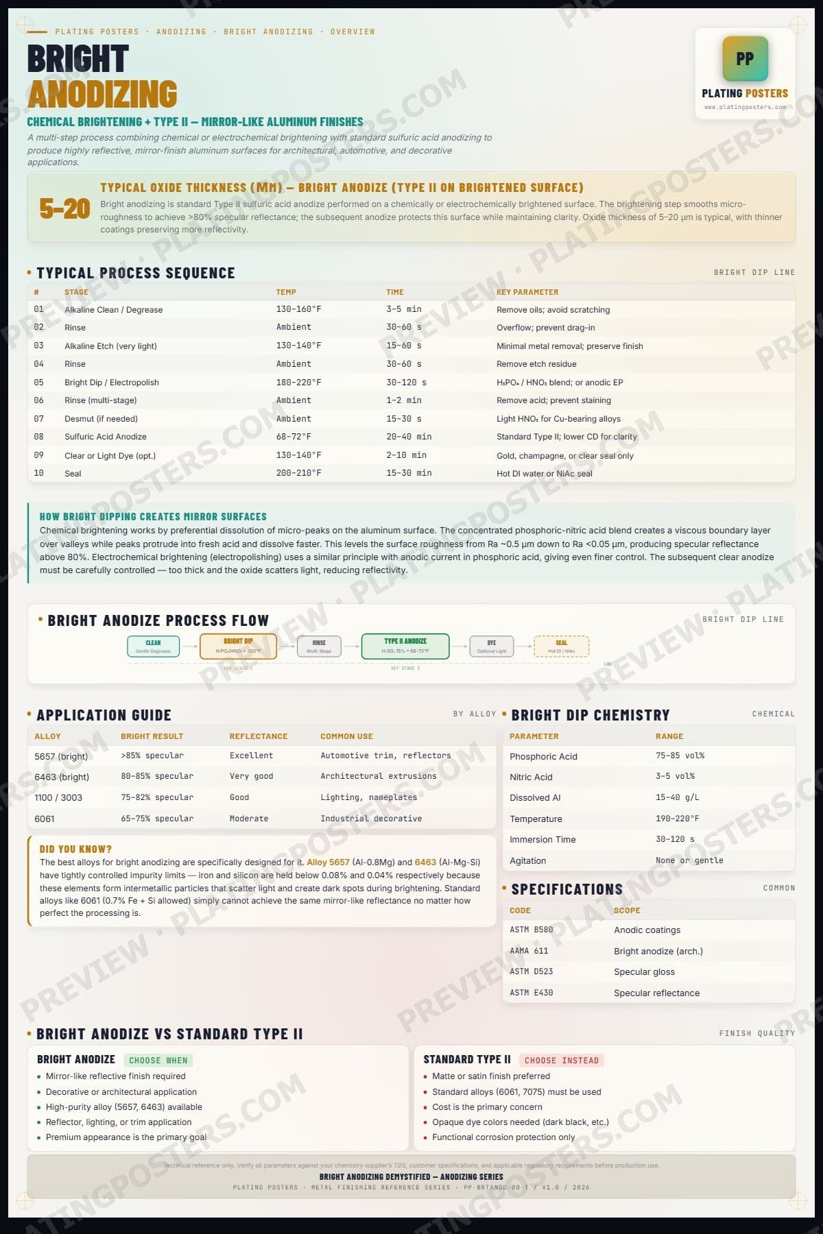 Bright Anod — Bright Anodizing Demystified — light edition