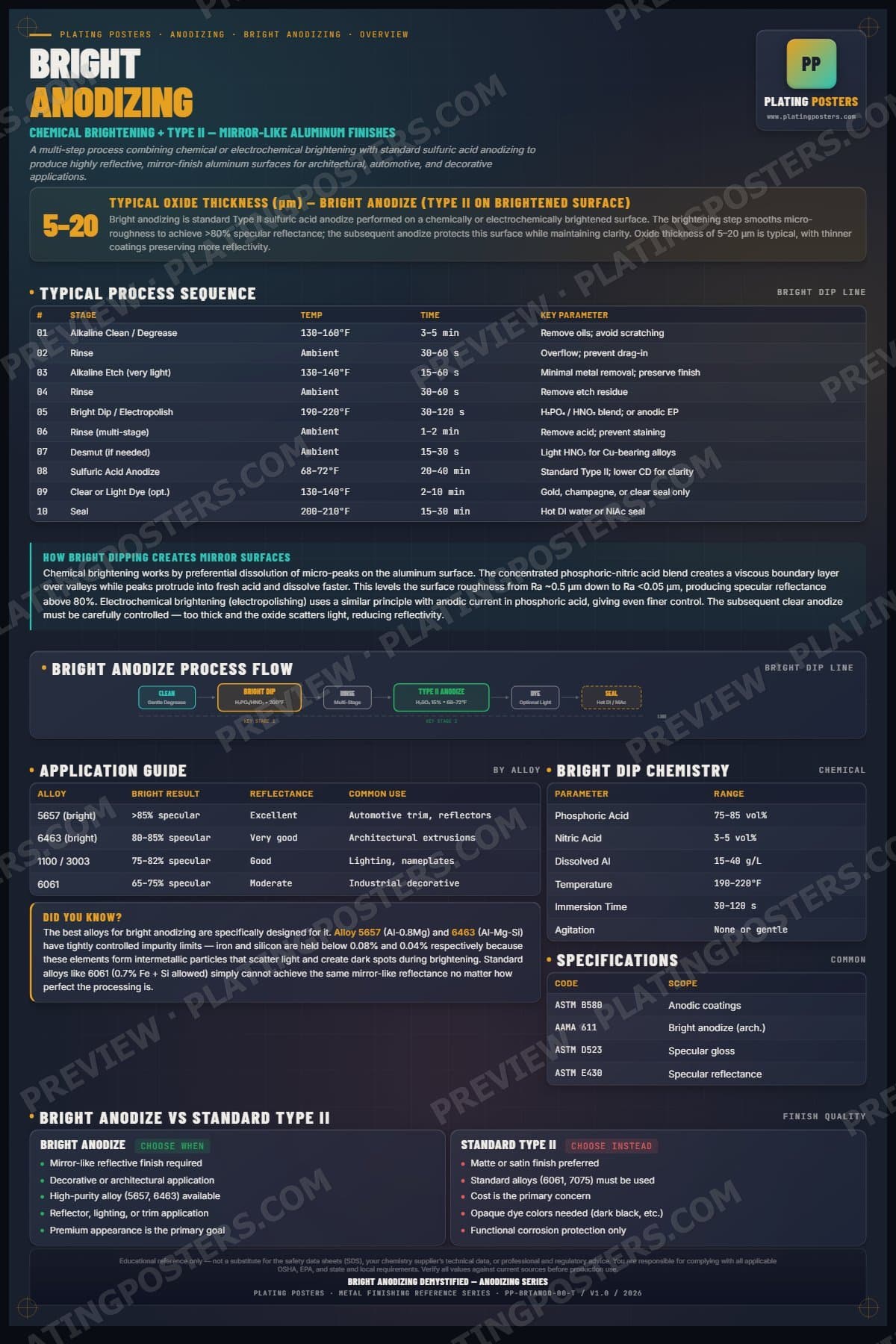 Bright Anod — Bright Anodizing Demystified poster preview