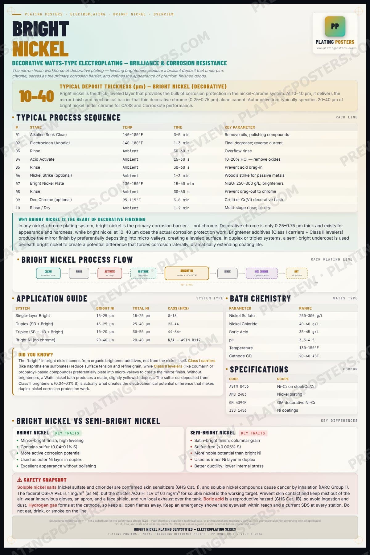 Bright Nickel — Bright Nickel Plating Demystified — light edition