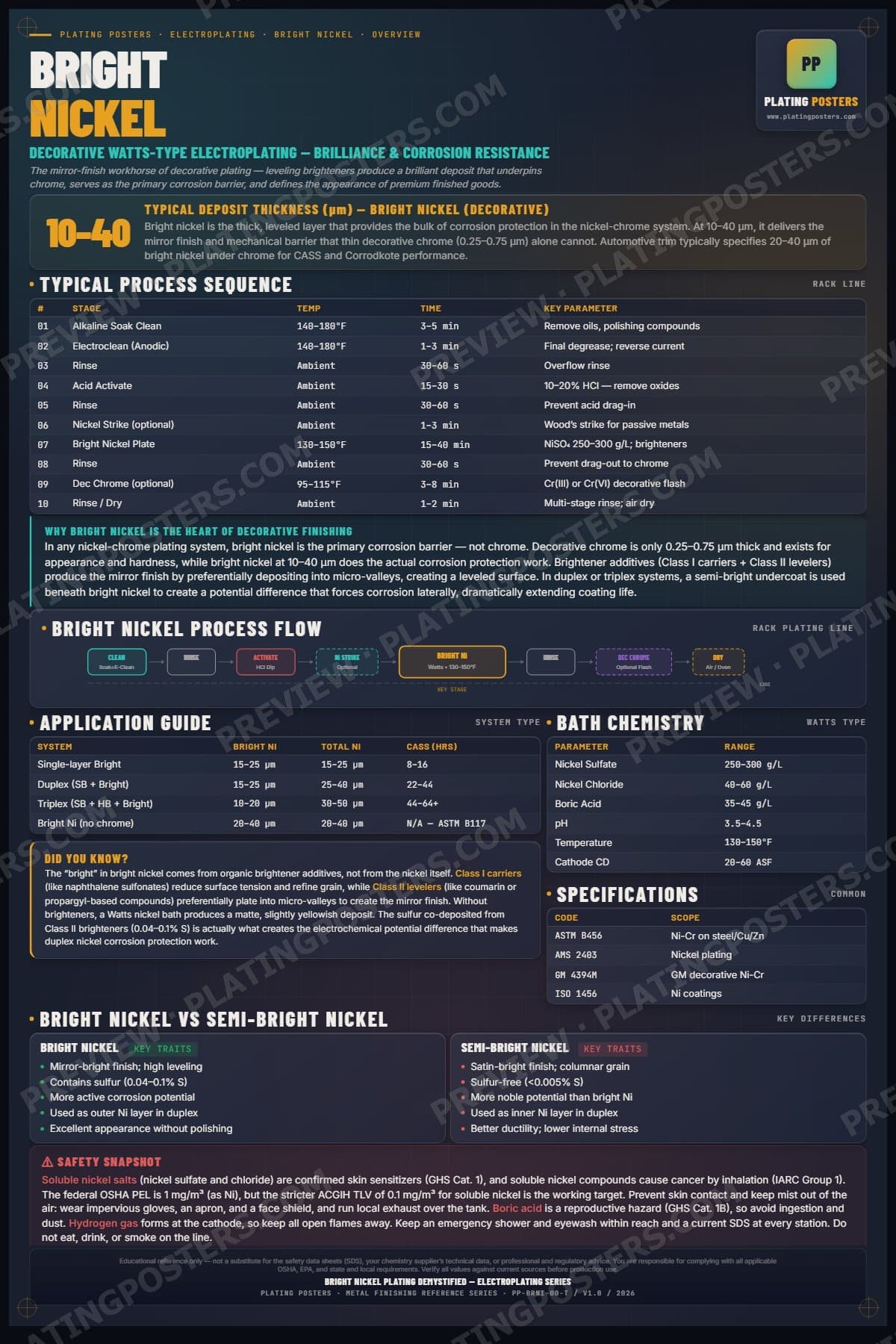 Bright Nickel — Bright Nickel Plating Demystified poster preview