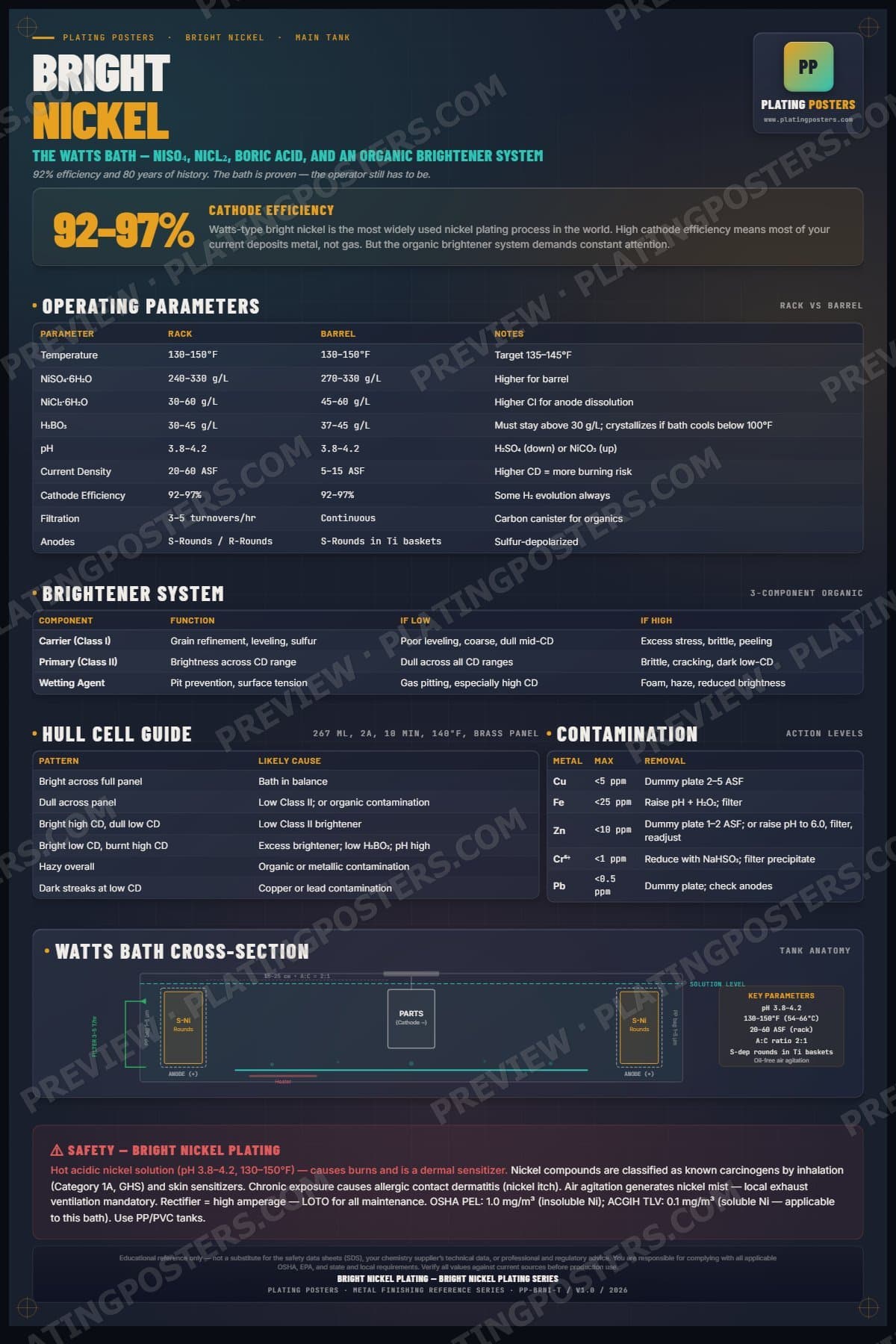Bright Nickel — Bright Nickel Plating poster preview