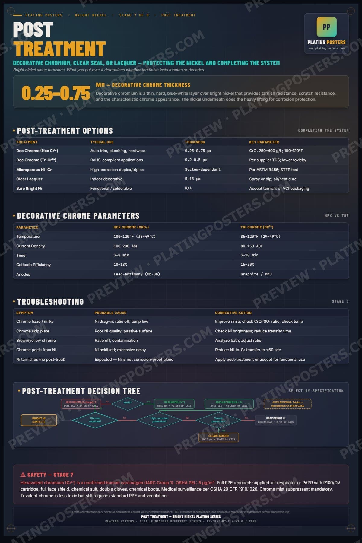 Bright Nickel — Post Treatment poster preview