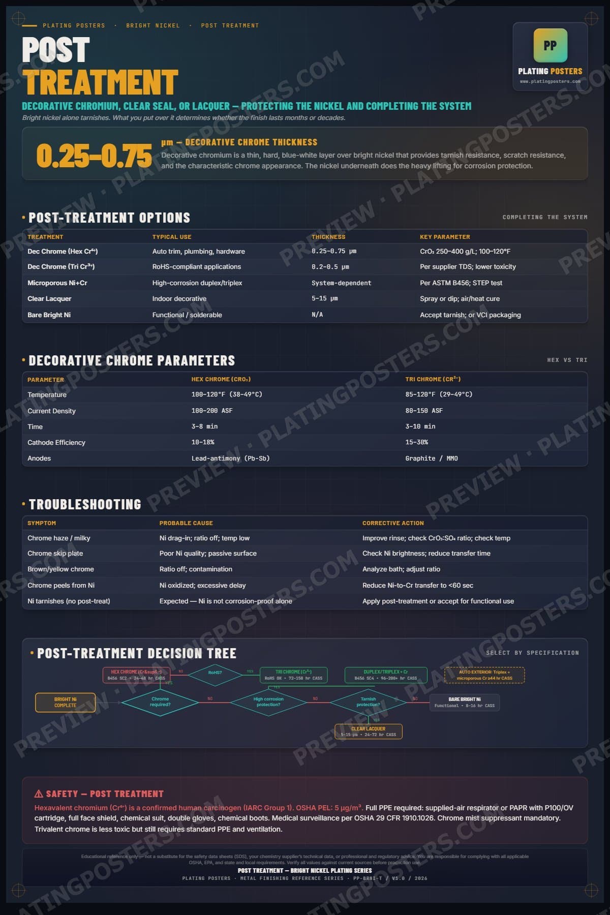 Bright Nickel — Post Treatment poster preview