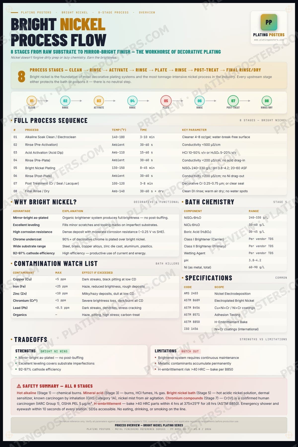 Bright Nickel — Process Overview — light edition