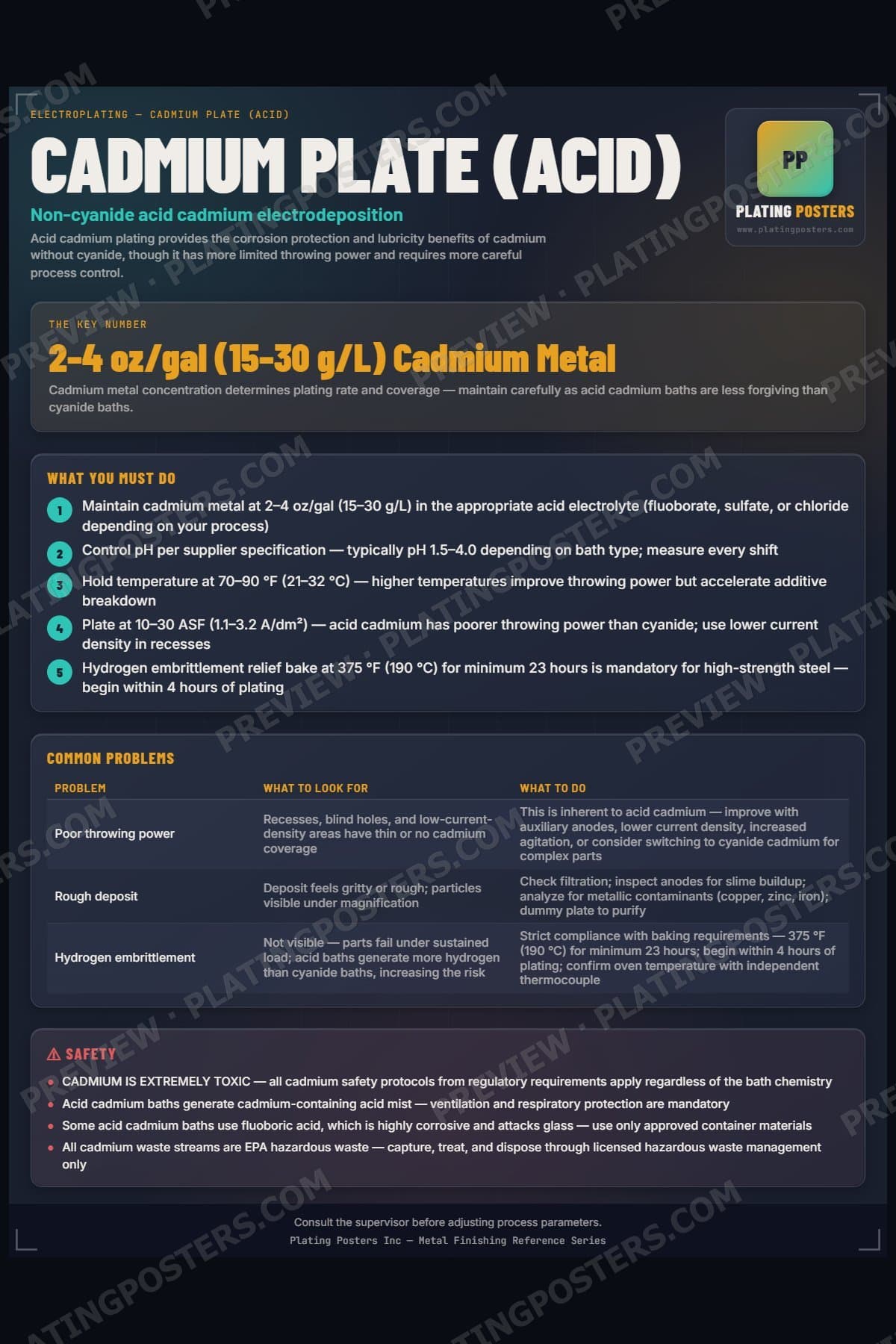 Cadmium Plate (Acid) poster preview