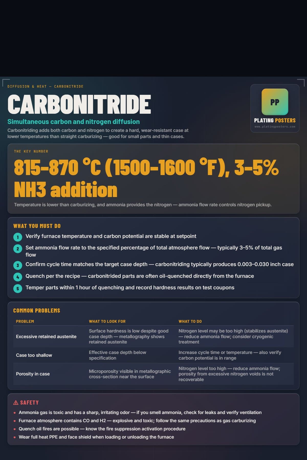 Carbonitride poster preview