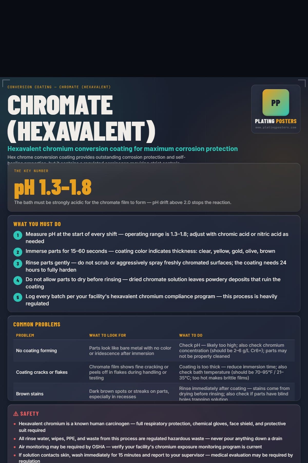 Chromate (Hexavalent) poster preview