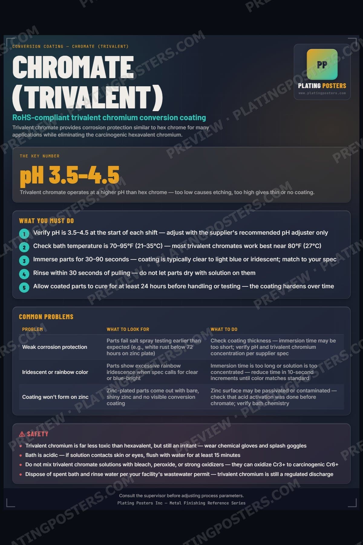 Chromate (Trivalent) poster preview