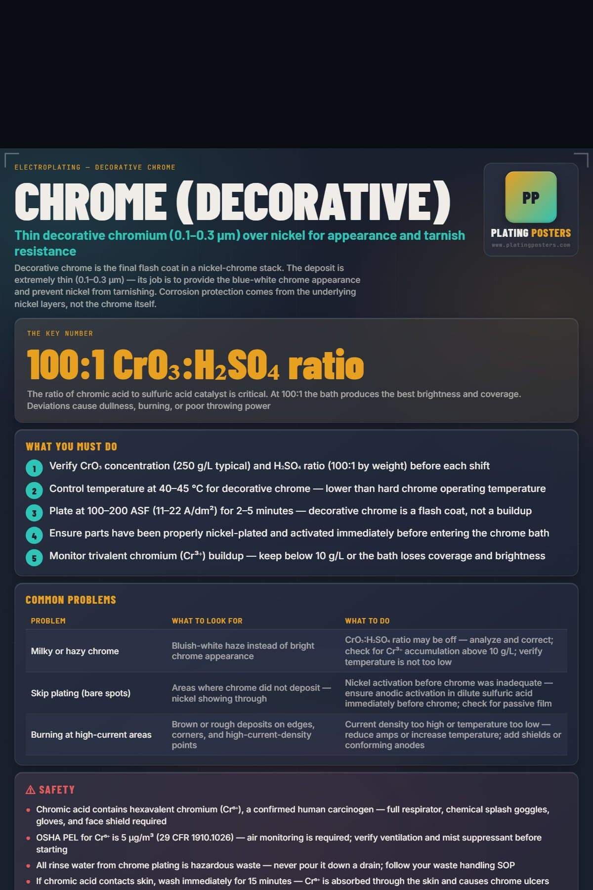 Chrome (Decorative) poster preview
