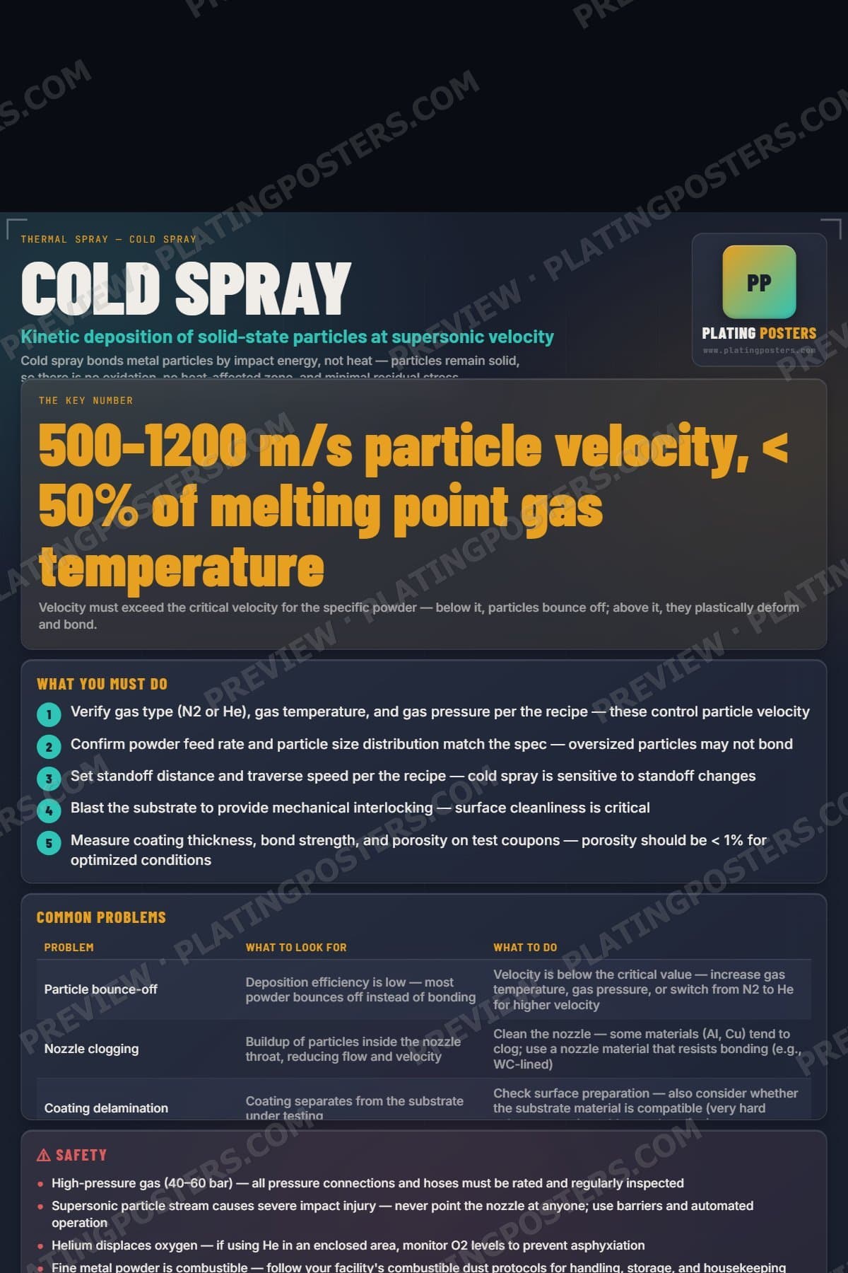 Cold Spray poster preview