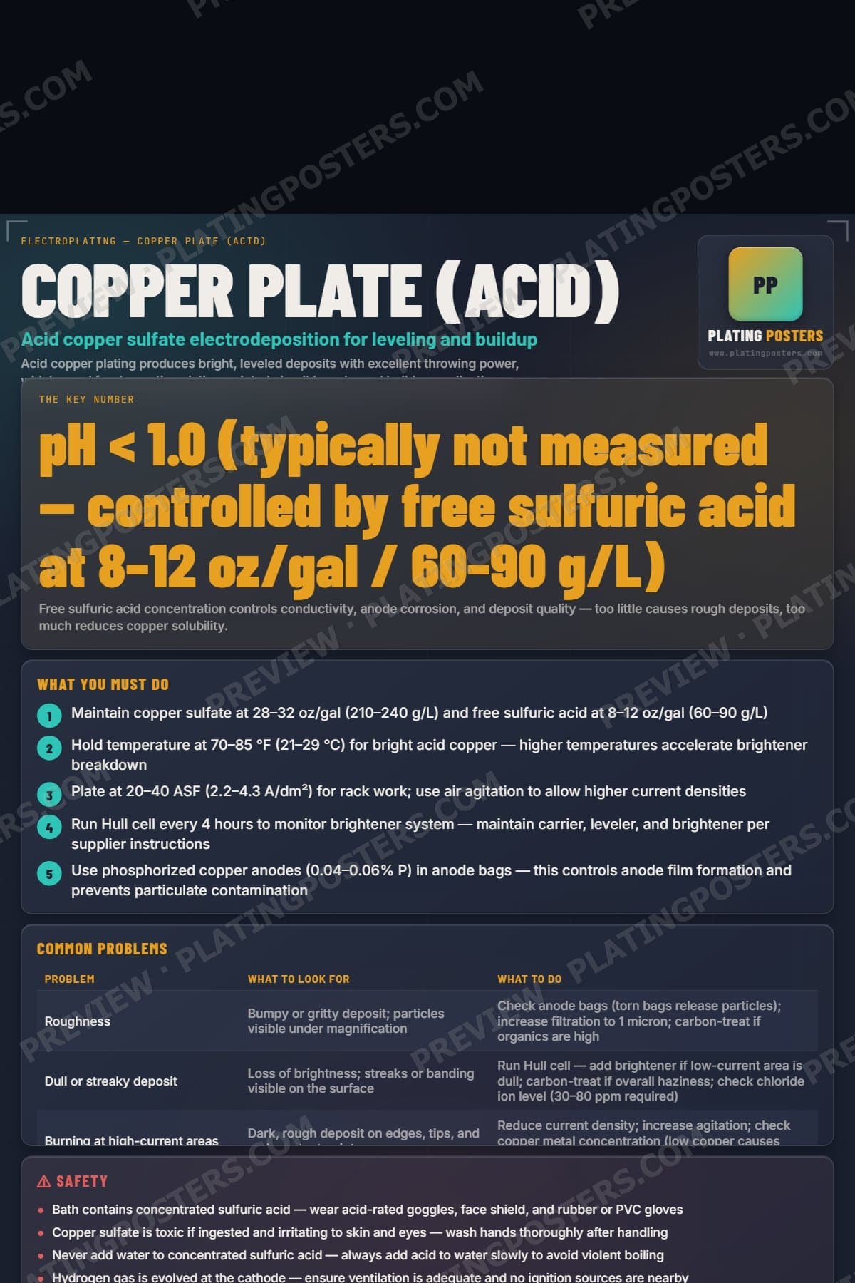 Copper Plate (Acid) poster preview