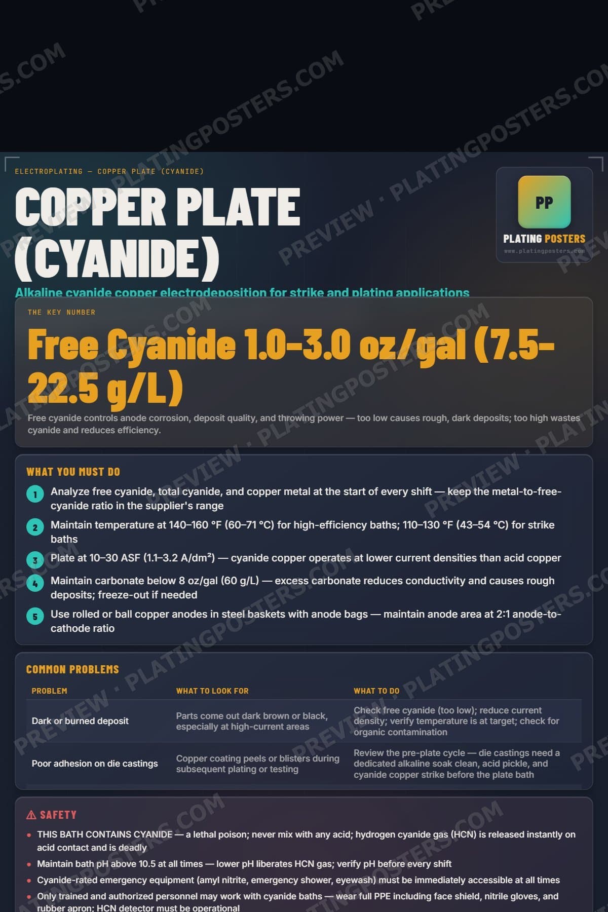 Copper Plate (Cyanide) poster preview