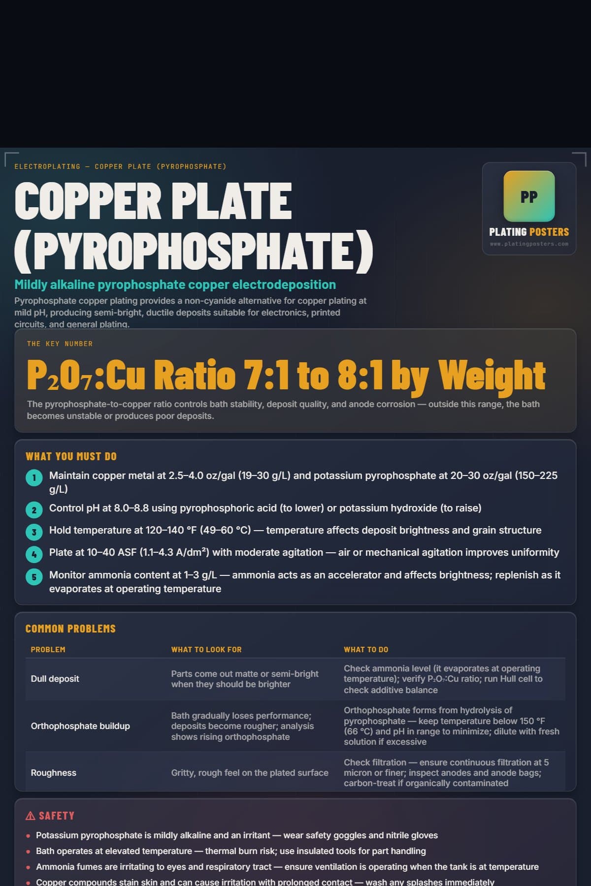 Copper Plate (Pyrophosphate) poster preview