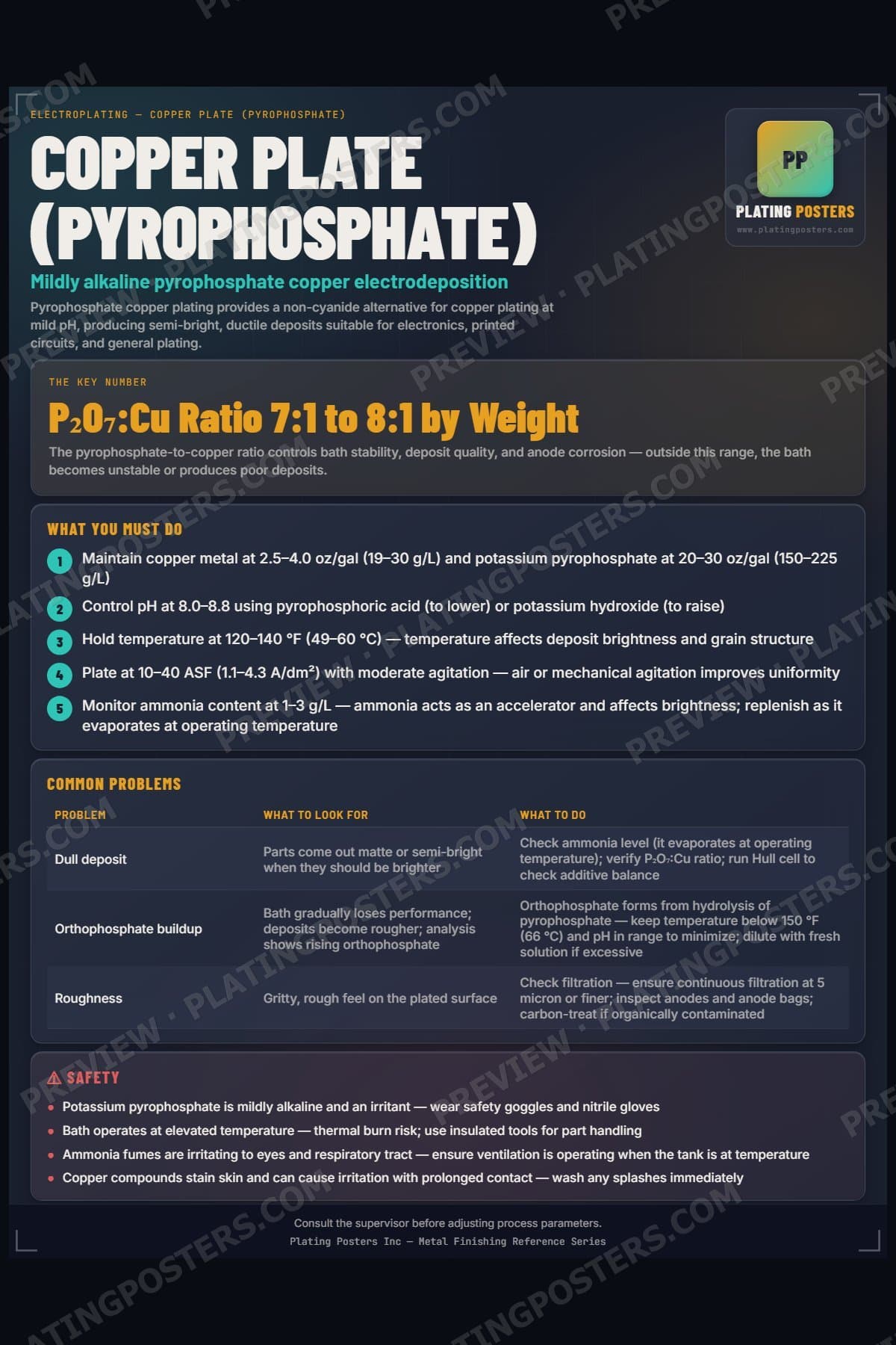 Copper Plate (Pyrophosphate) poster preview