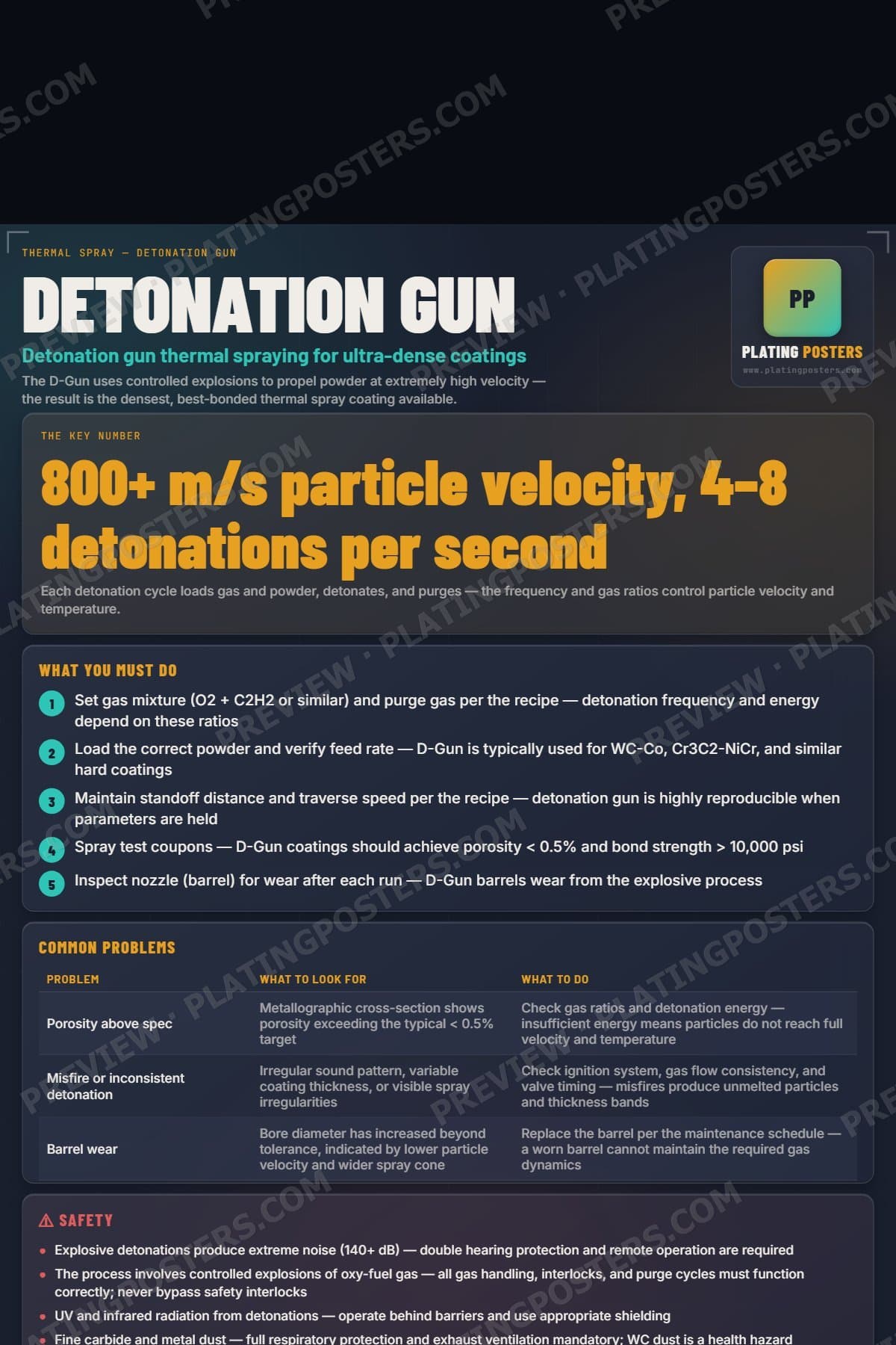 Detonation Gun poster preview