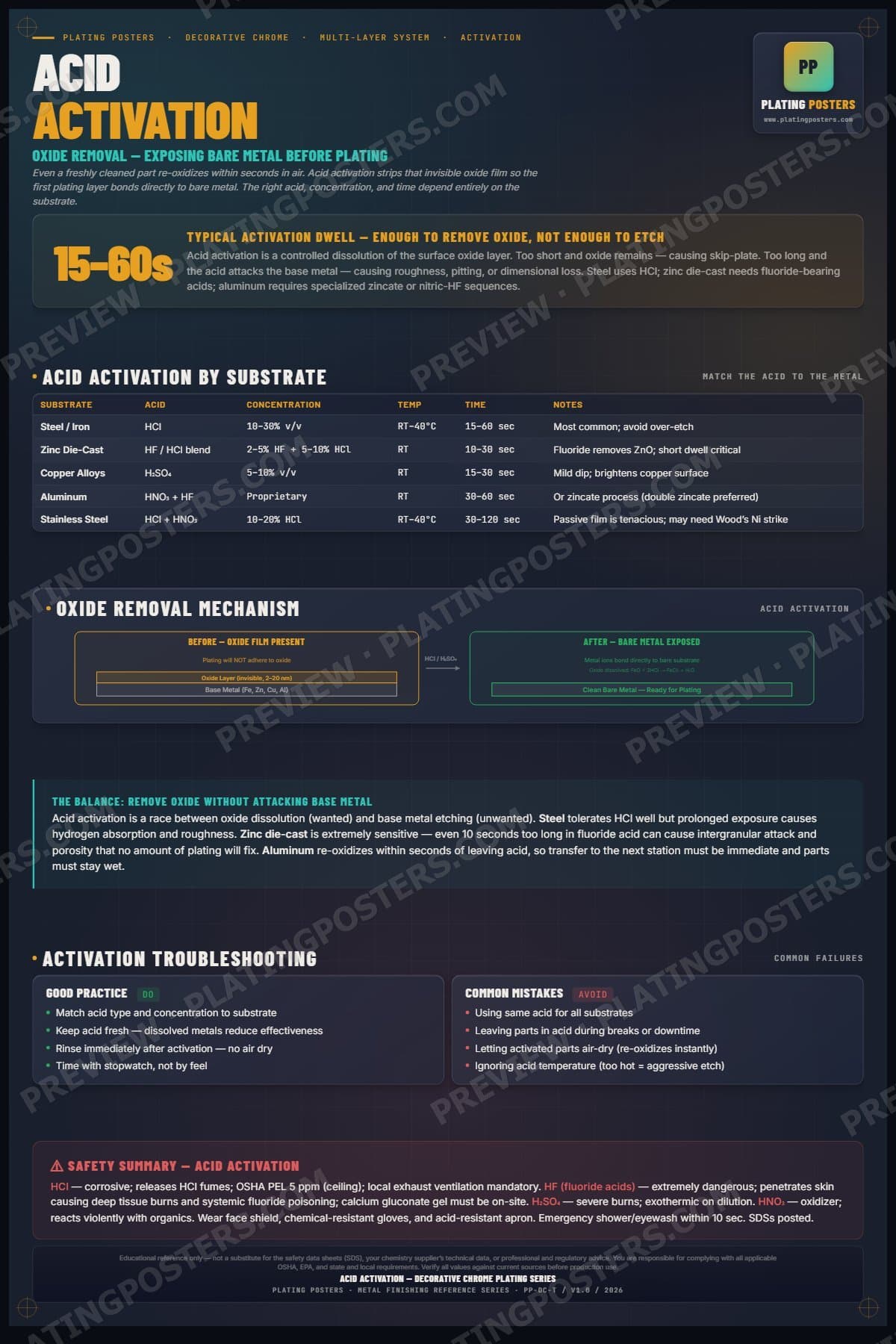 Dec Chrome — Acid Activation poster preview