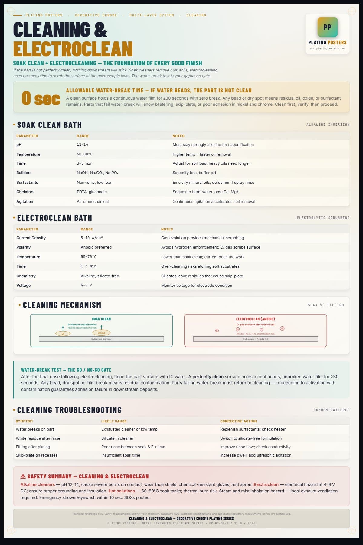 Dec Chrome — Cleaning & Electroclean — light edition