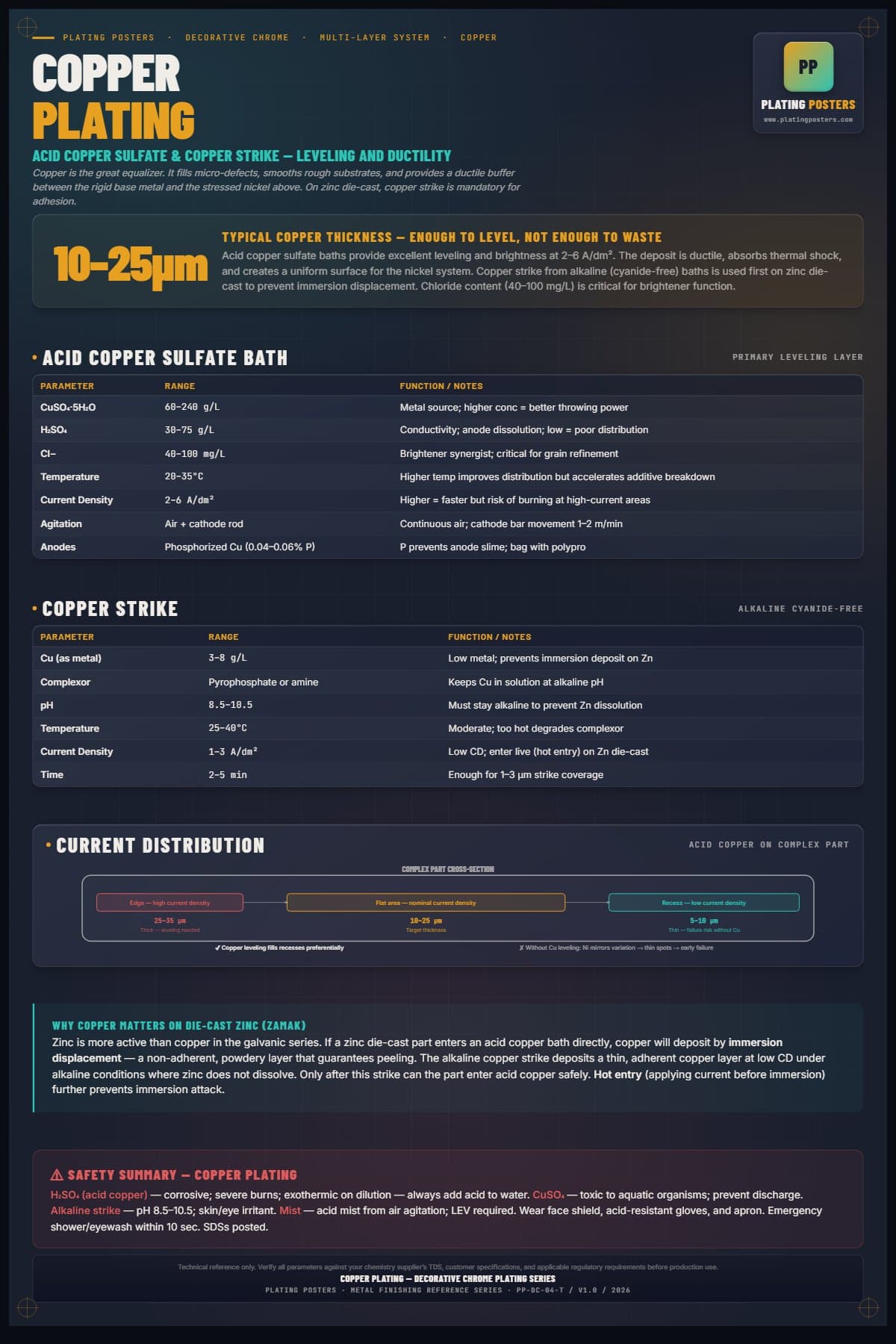 Dec Chrome — Copper Plating poster preview