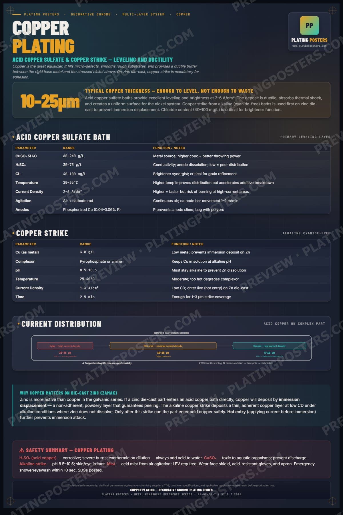 Dec Chrome — Copper Plating poster preview