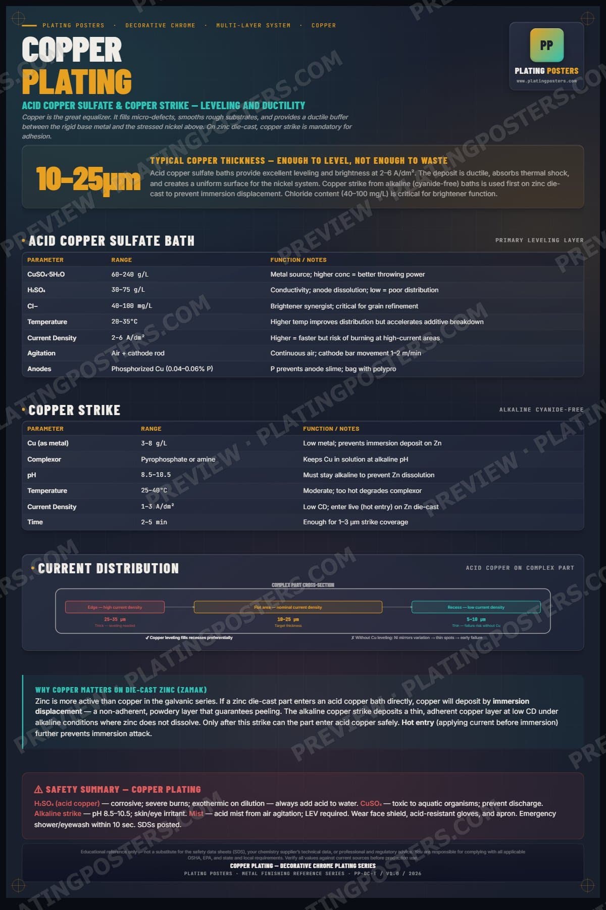 Dec Chrome — Copper Plating poster preview