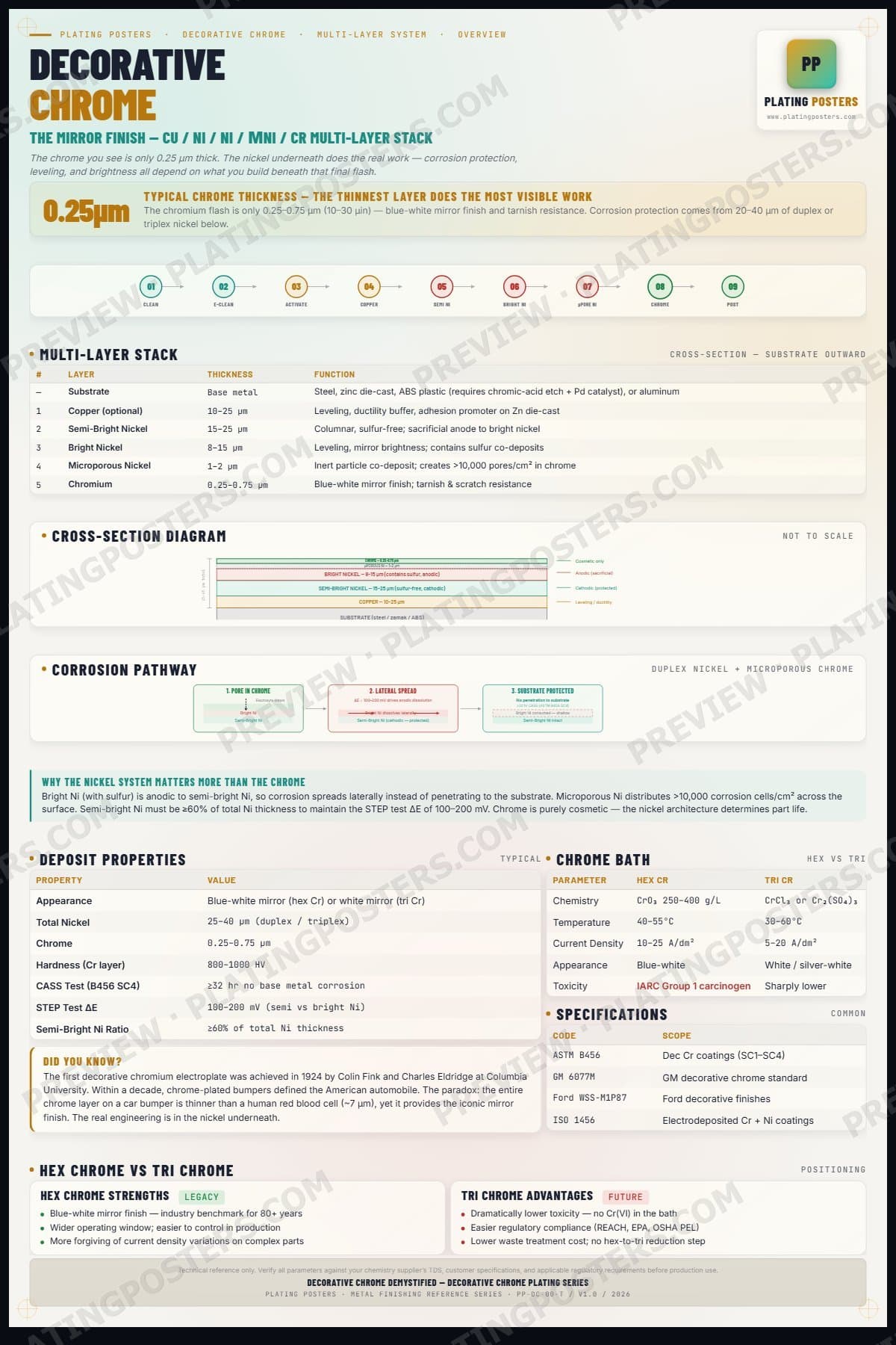 Dec Chrome — Decorative Chrome Demystified — light edition