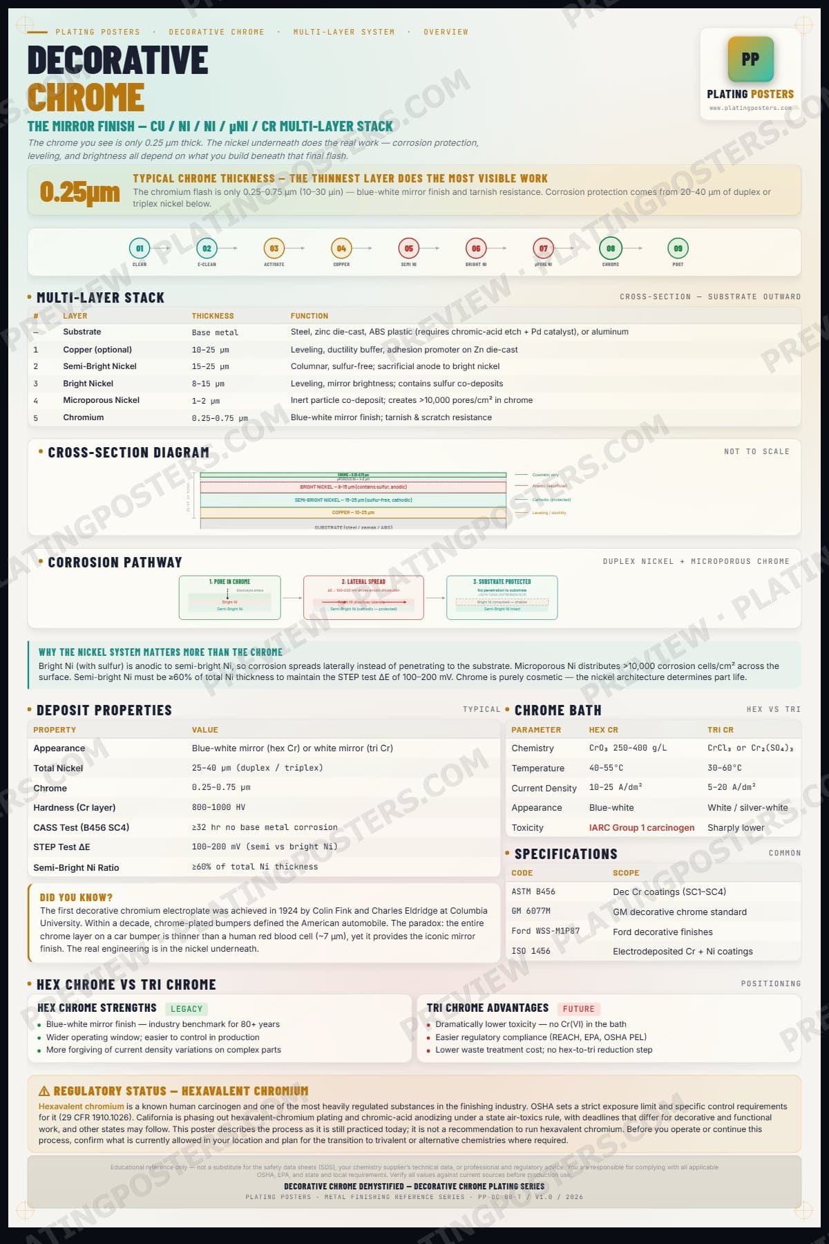 Dec Chrome — Decorative Chrome Demystified — light edition