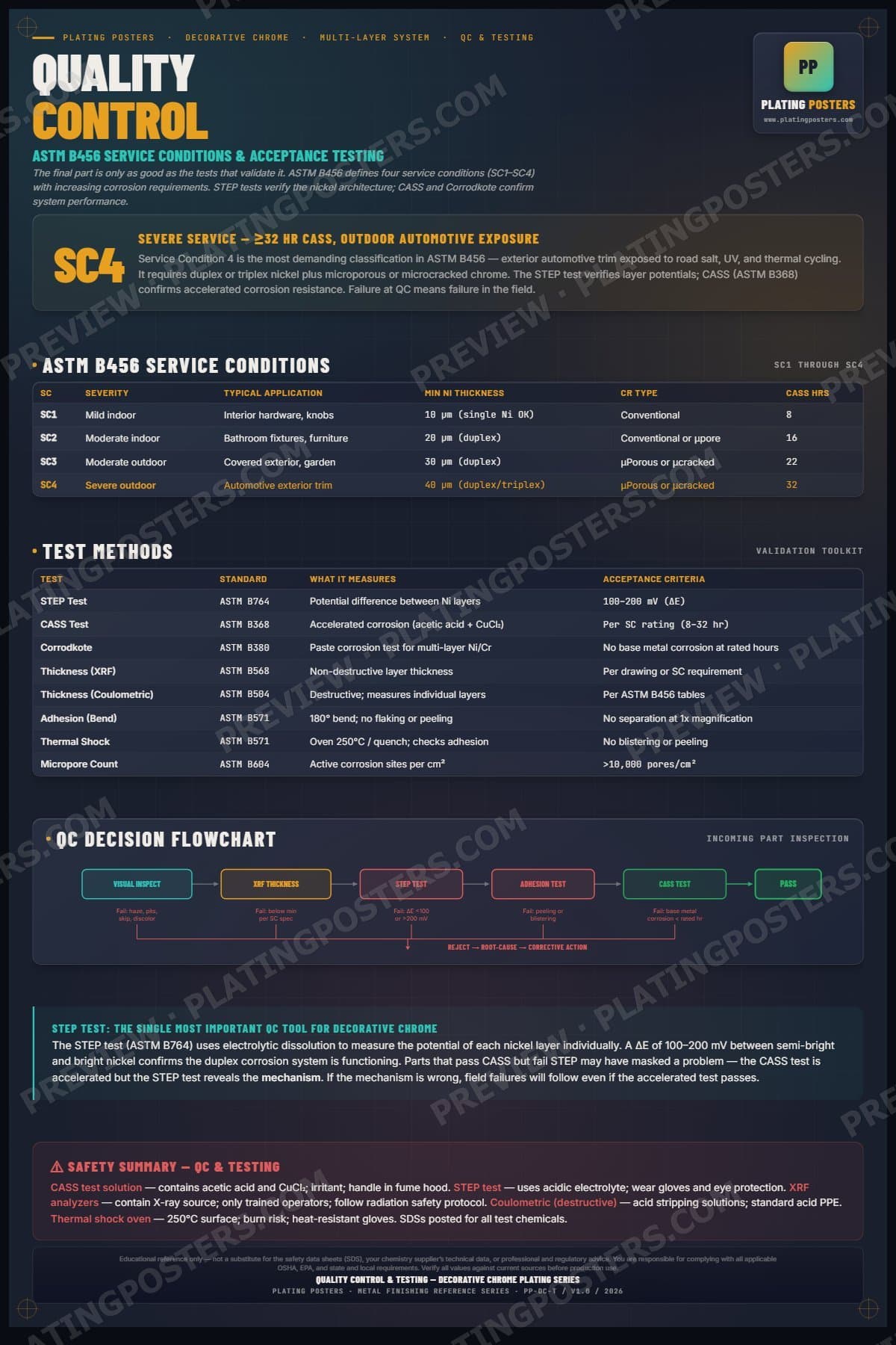 Dec Chrome — Quality Control & Testing poster preview