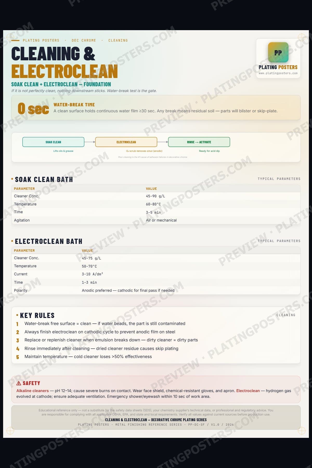 Dec Chrome — Cleaning & Electroclean — light edition