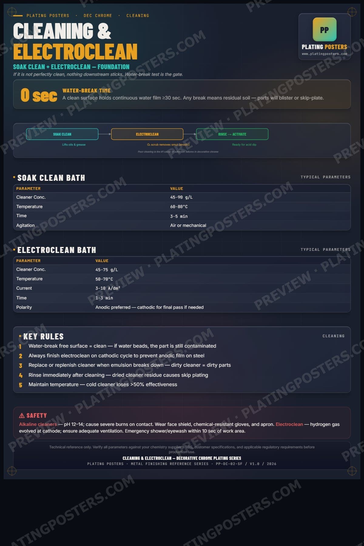 Dec Chrome — Cleaning & Electroclean poster preview