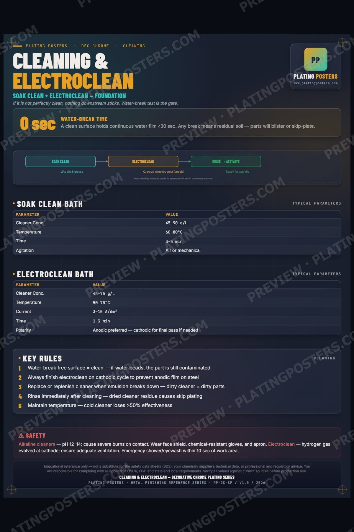 Dec Chrome — Cleaning & Electroclean poster preview