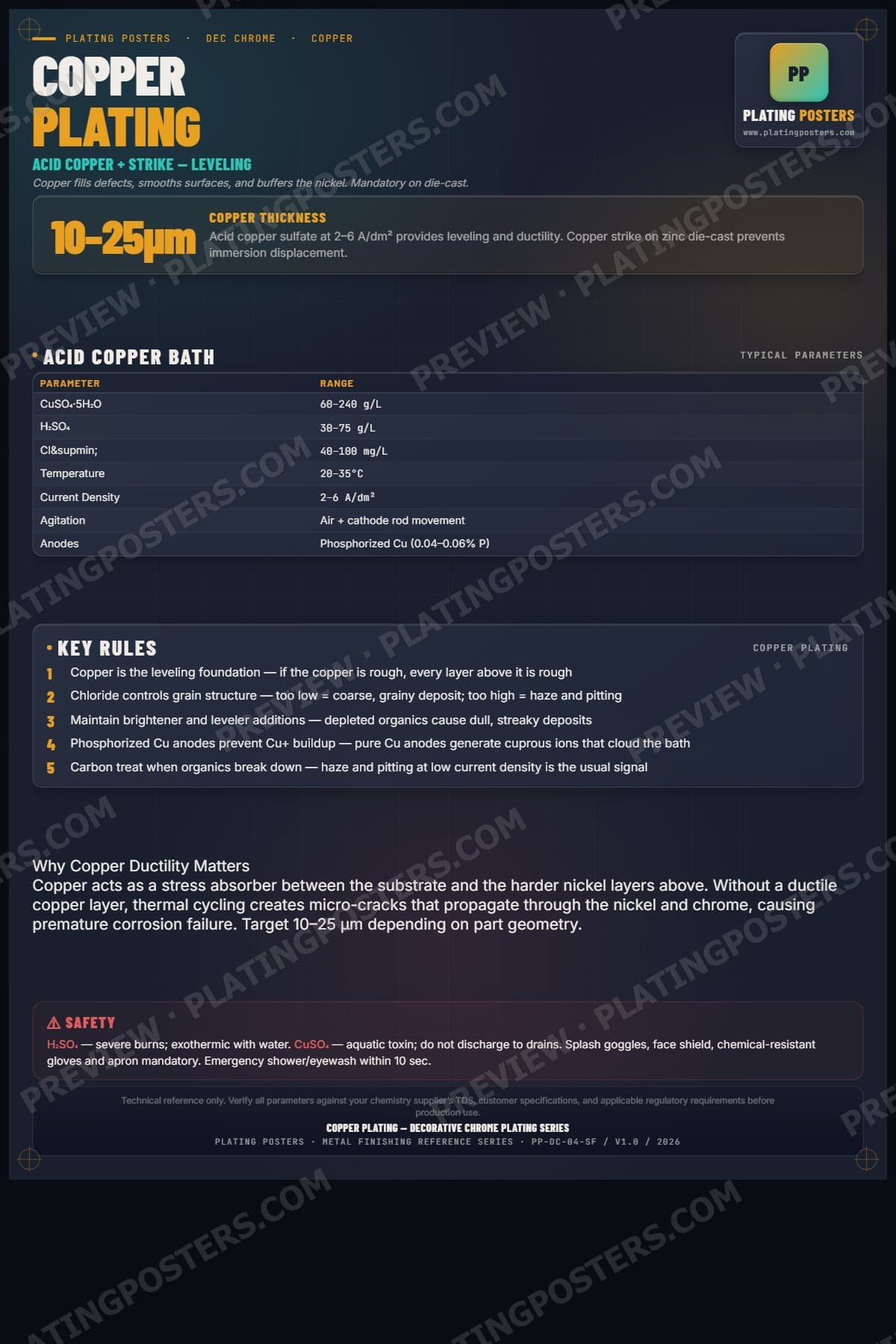 Dec Chrome — Copper Plating poster preview
