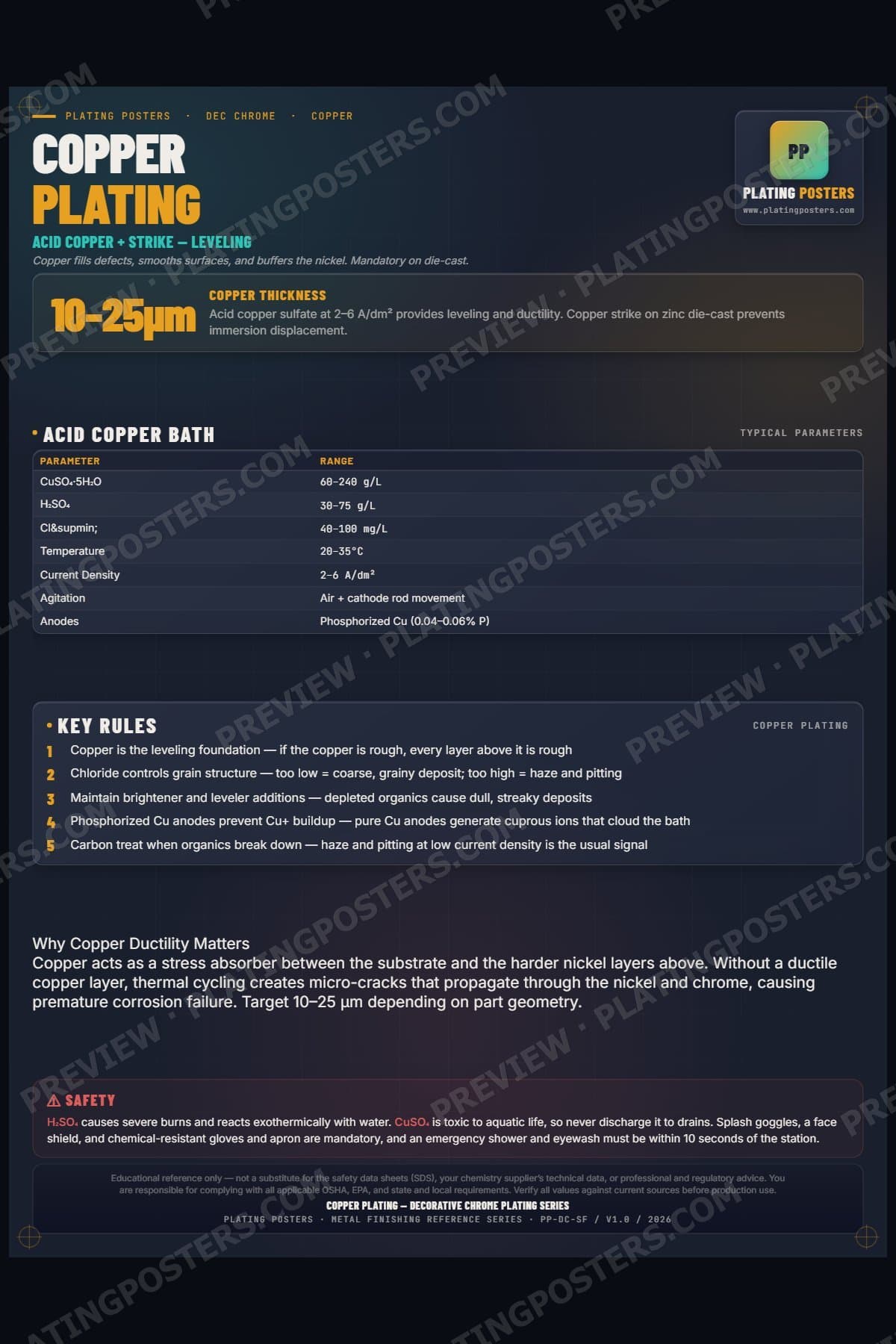 Dec Chrome — Copper Plating poster preview