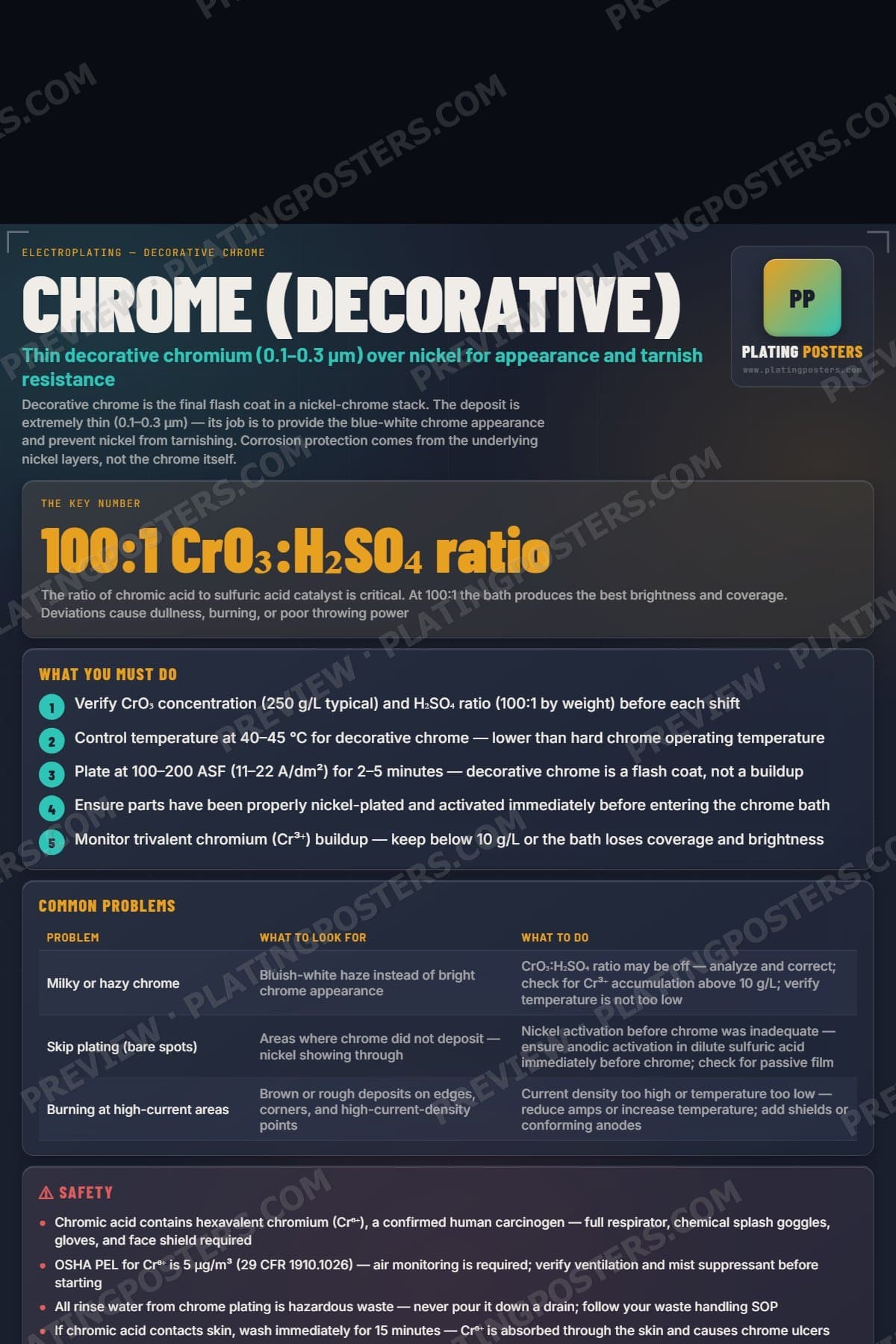 Decorative Chrome poster preview