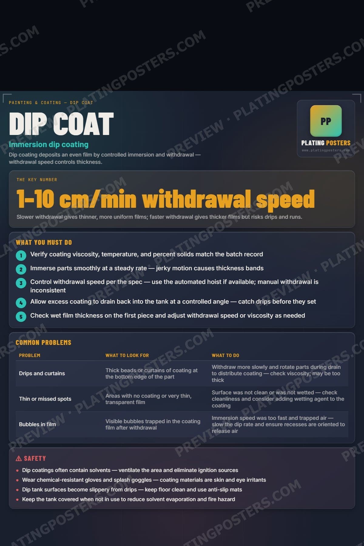 Dip Coat poster preview