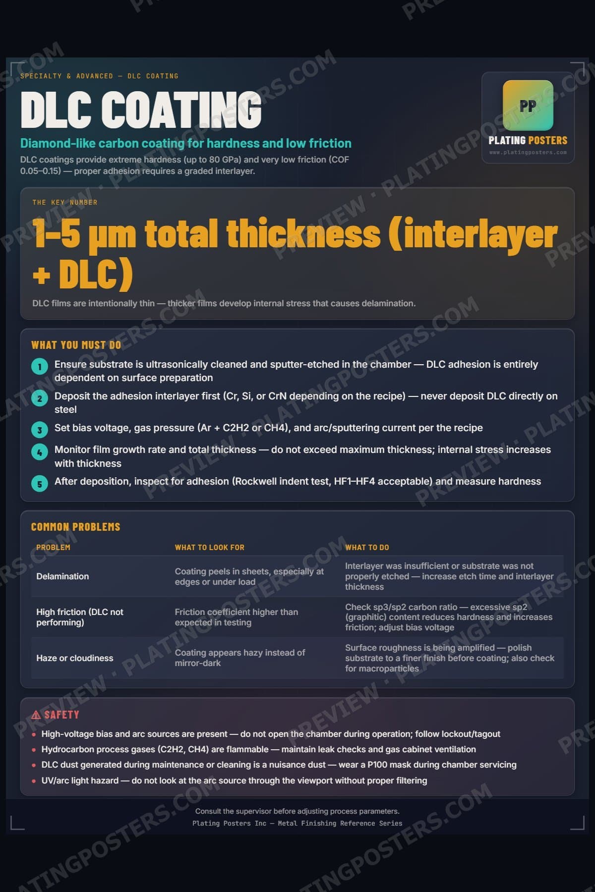 DLC Coating poster preview