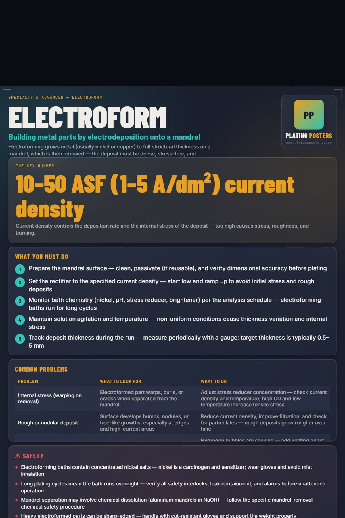Electroform poster preview