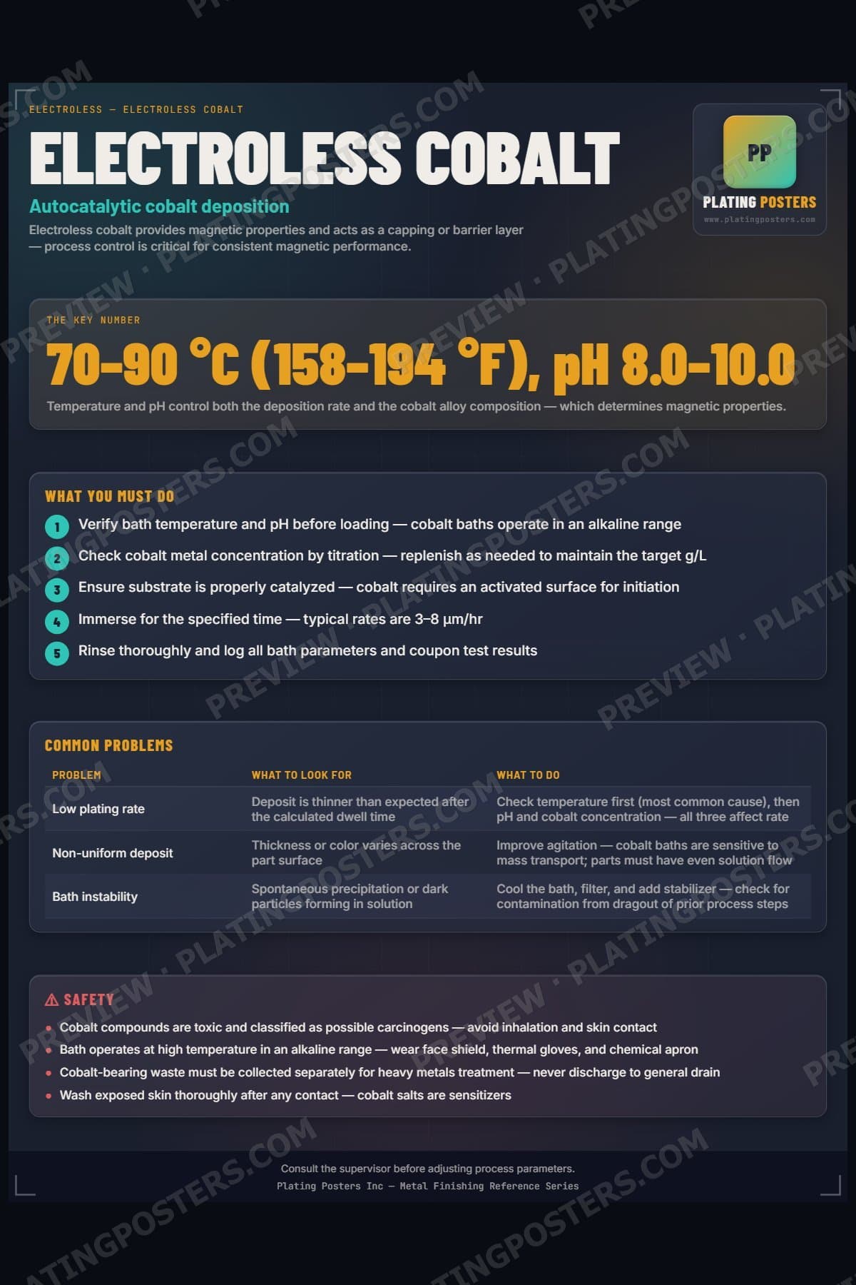 Electroless Cobalt poster preview